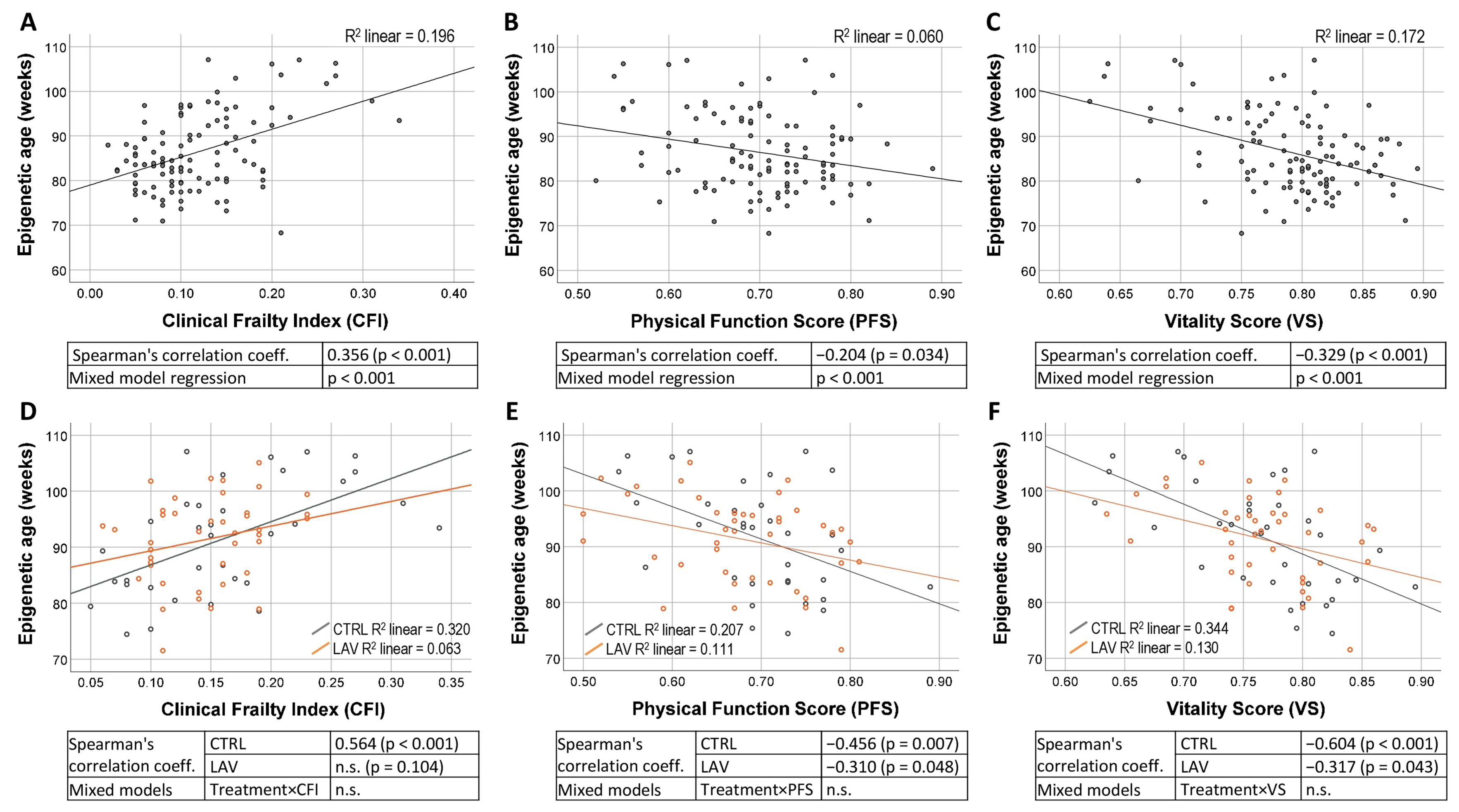 Ijms 24 06464 g002 Ijms 24 06464 g002