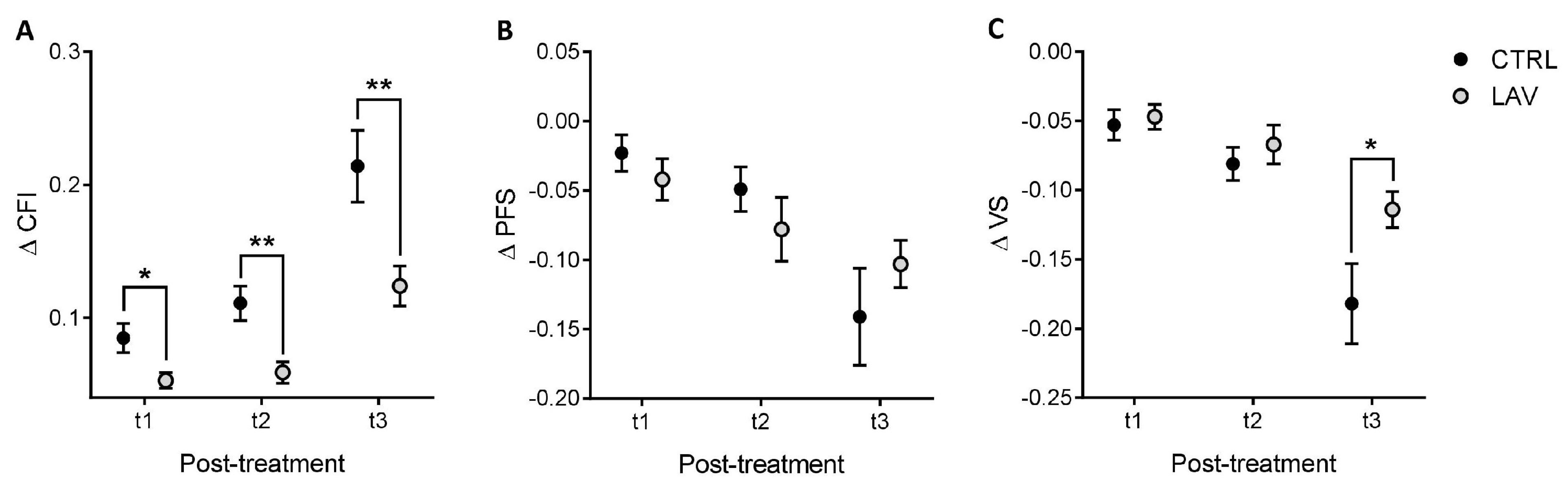 Ijms 24 06464 g003 Ijms 24 06464 g003