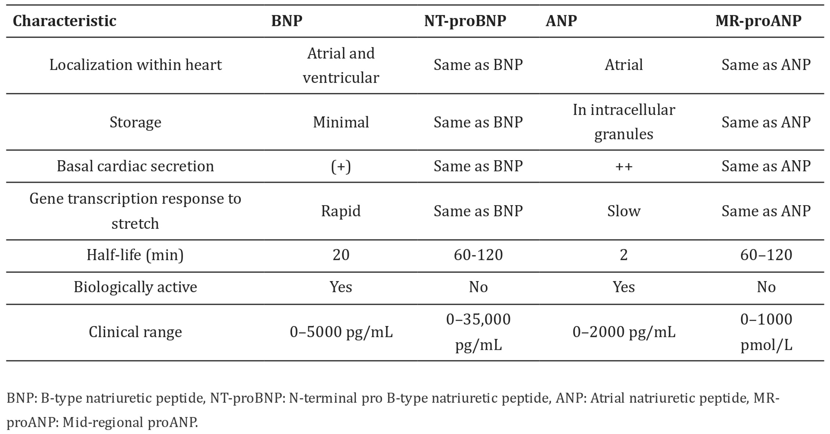 Ijms Free Full Text Atrial Natriuretic Peptides As A Bridge Between Atrial Fibrillation 6213