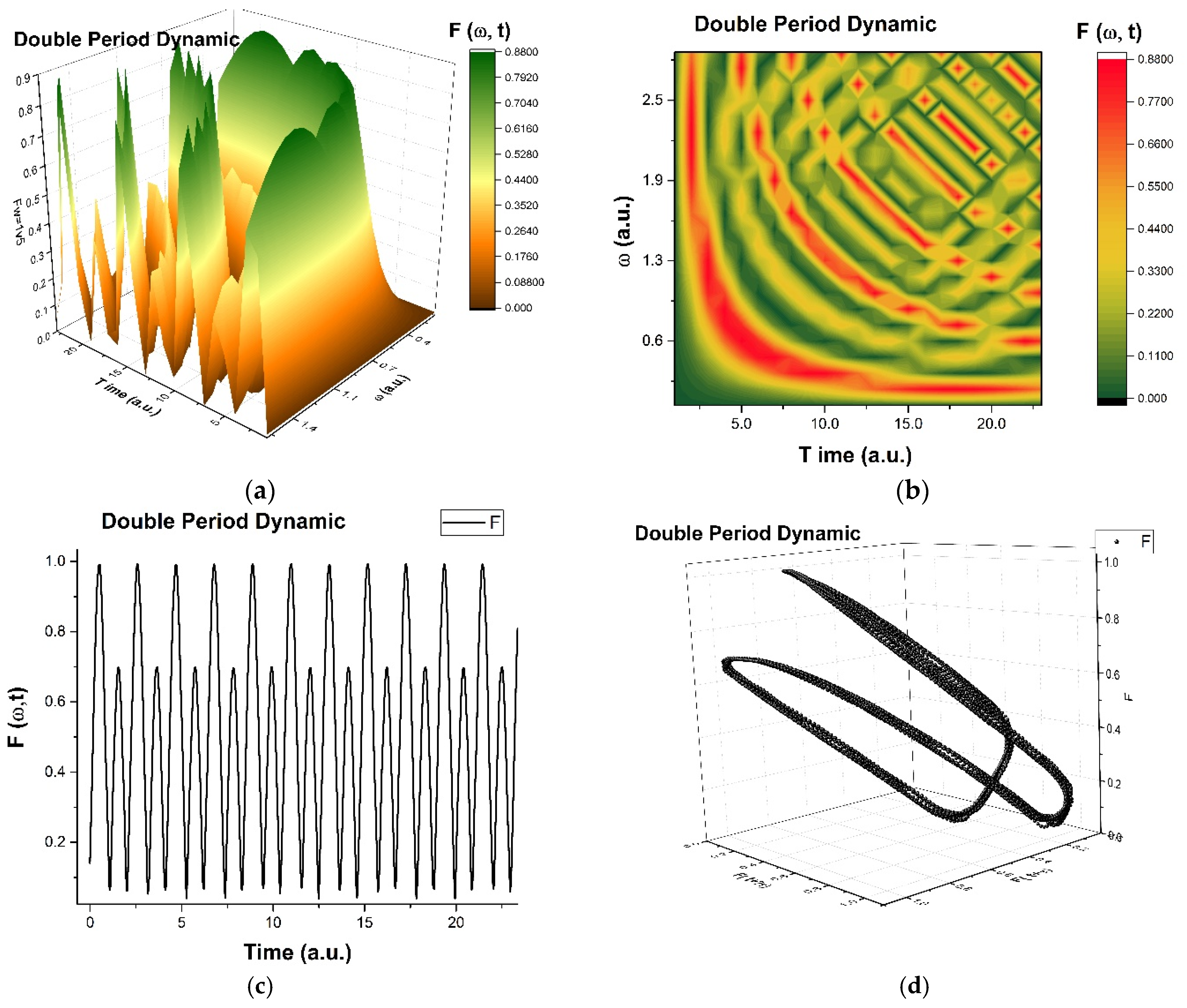 Ijms 24 06493 g009 Ijms 24 06493 g009