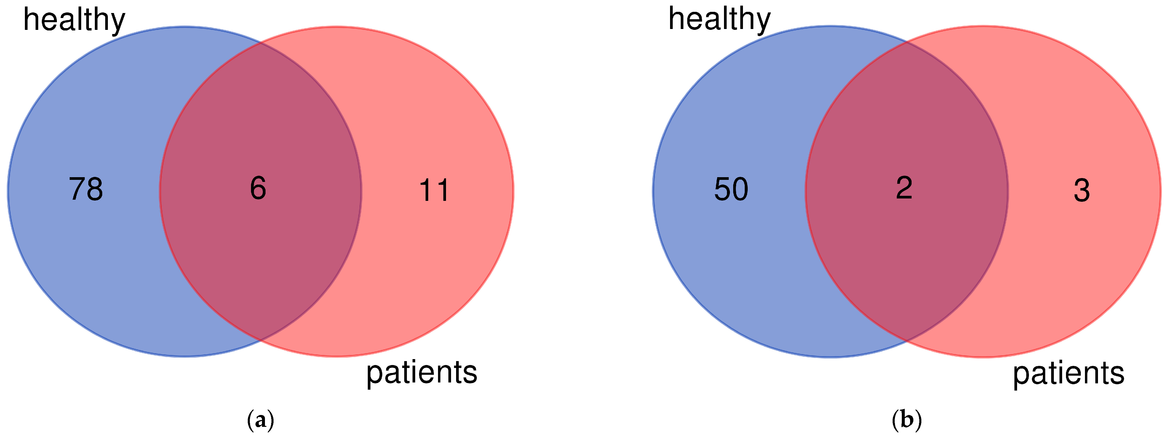 Ijms 24 06504 g001 Ijms 24 06504 g001