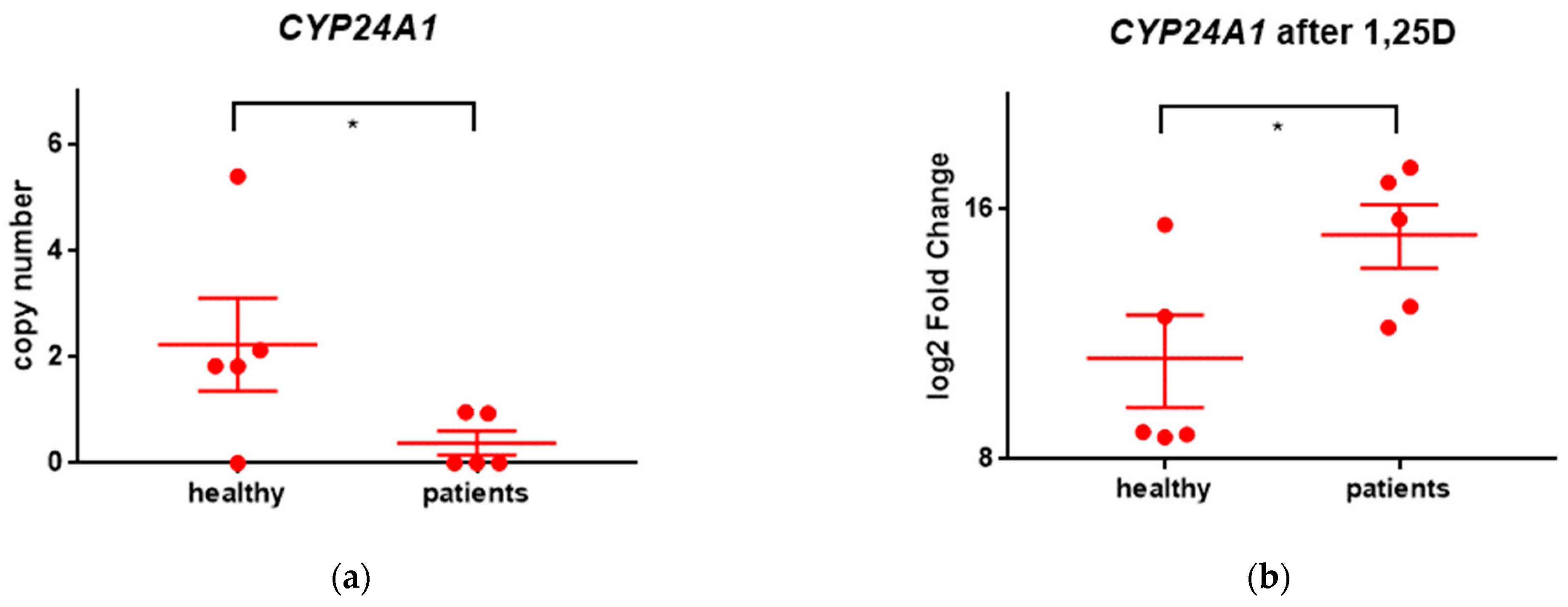 Ijms 24 06504 g002 Ijms 24 06504 g002