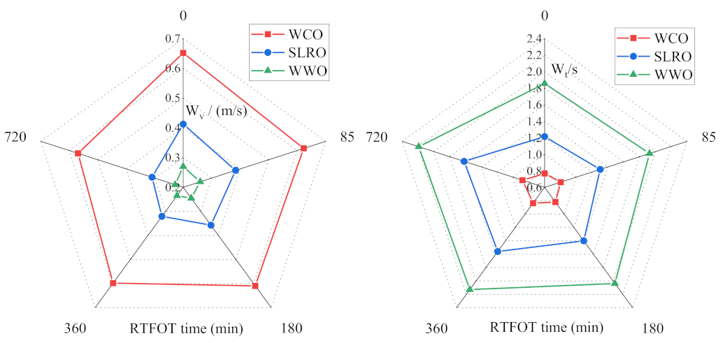 Ijms 24 06512 g006 Ijms 24 06512 g006