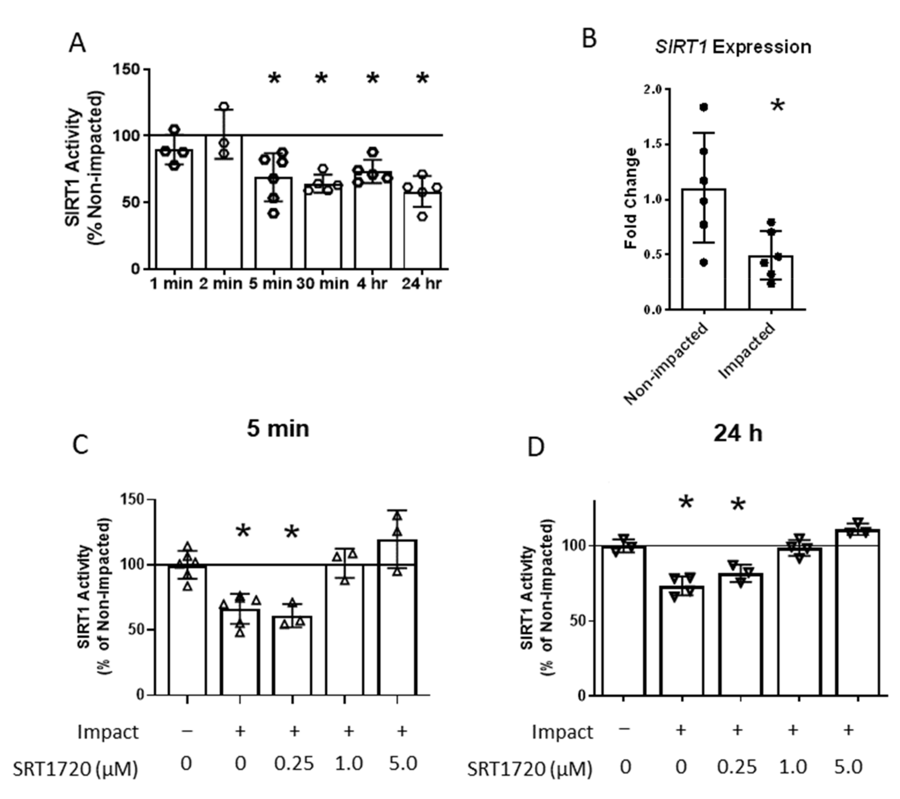 Ijms 24 06521 g002 Ijms 24 06521 g002