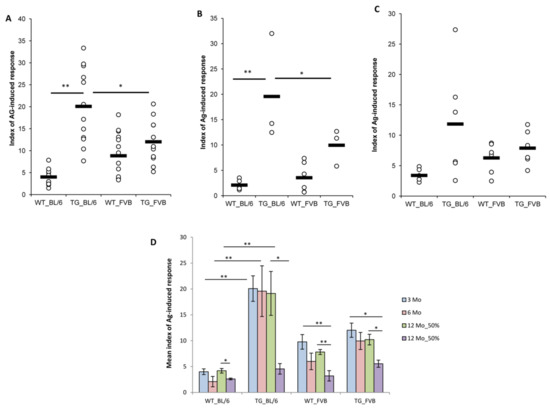 IJMS | Free Full-Text | Physiological and Functional Effects of ...