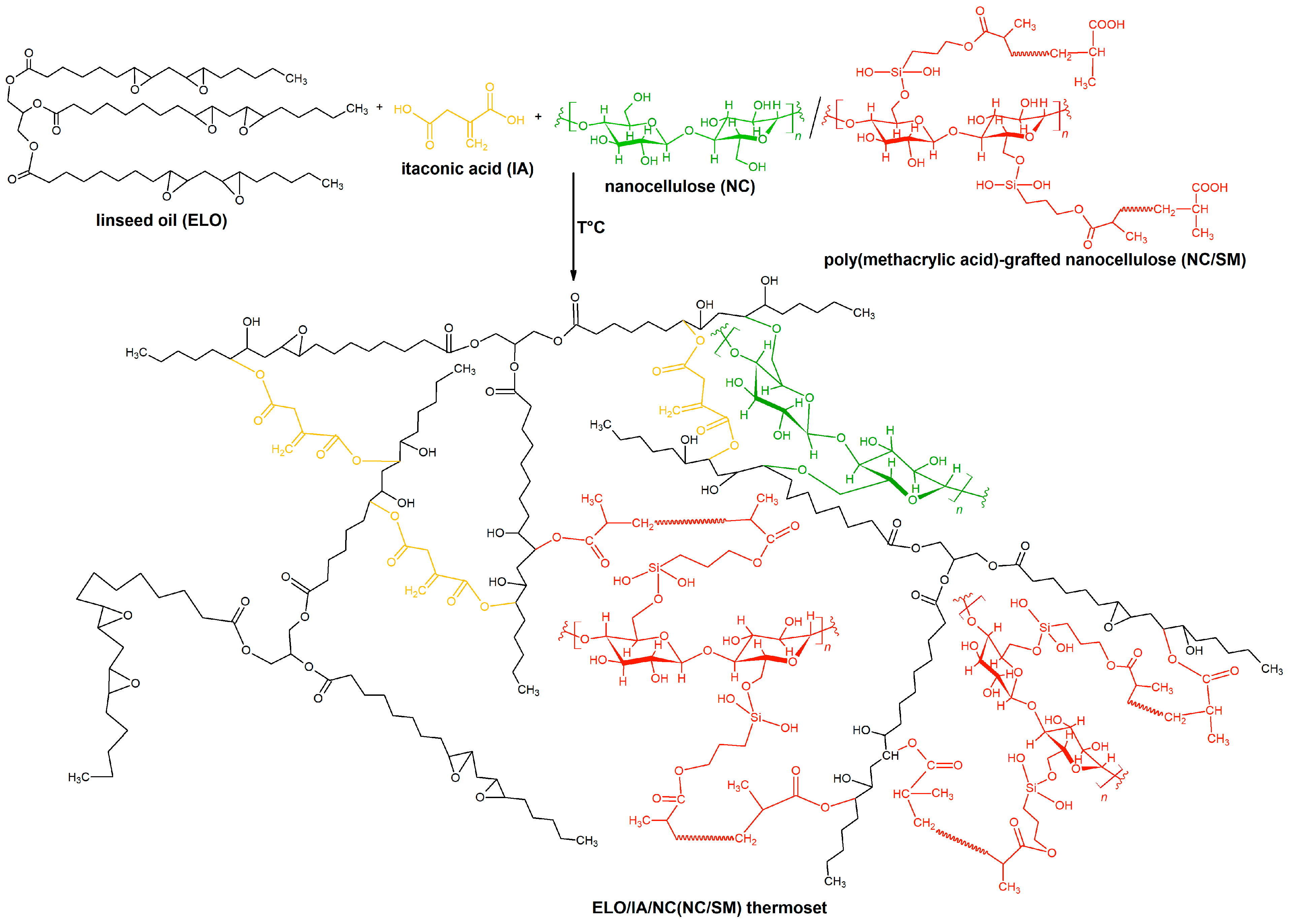 Ijms 24 06544 sch001 Ijms 24 06544 sch001