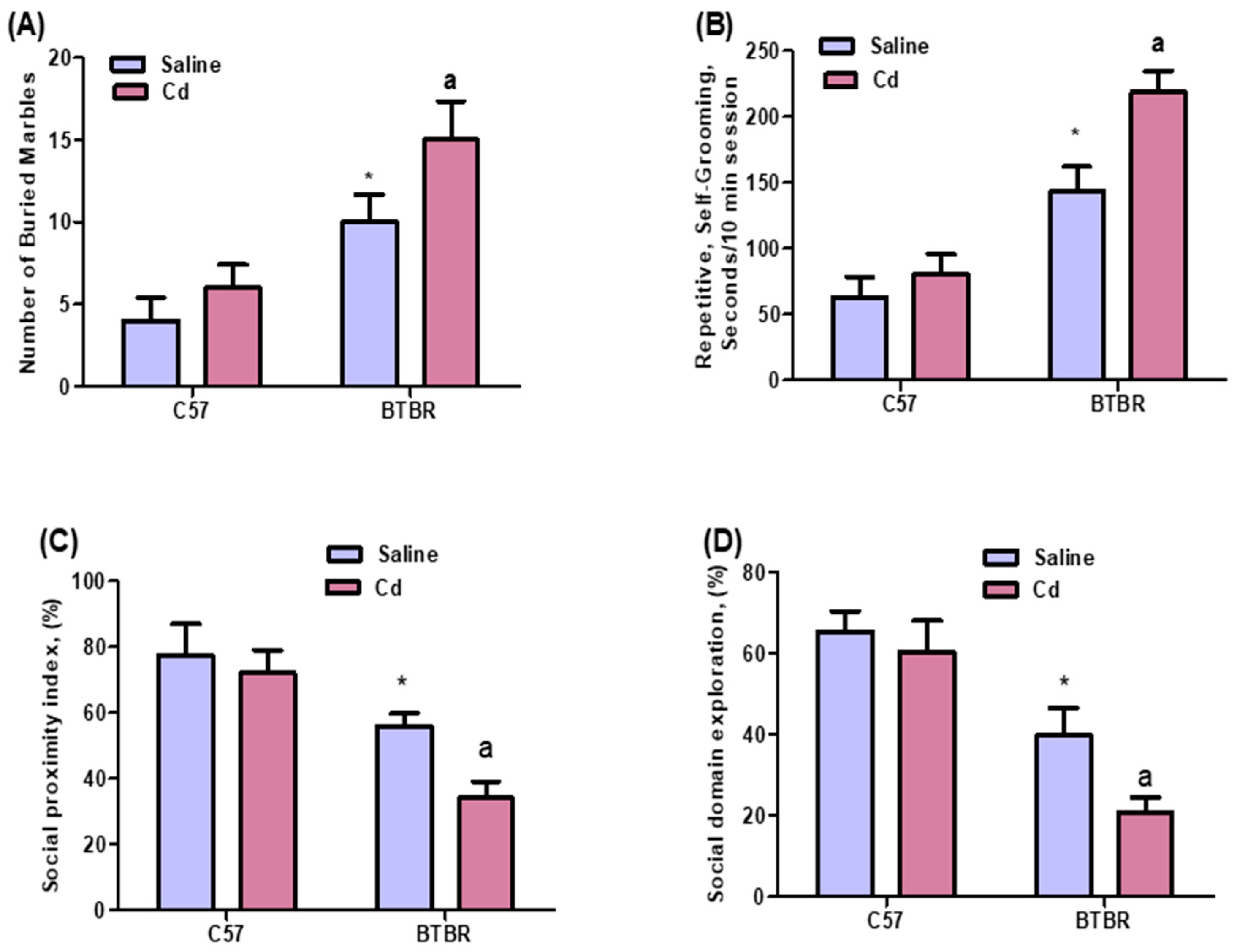 Ijms 24 06575 g001 Ijms 24 06575 g001