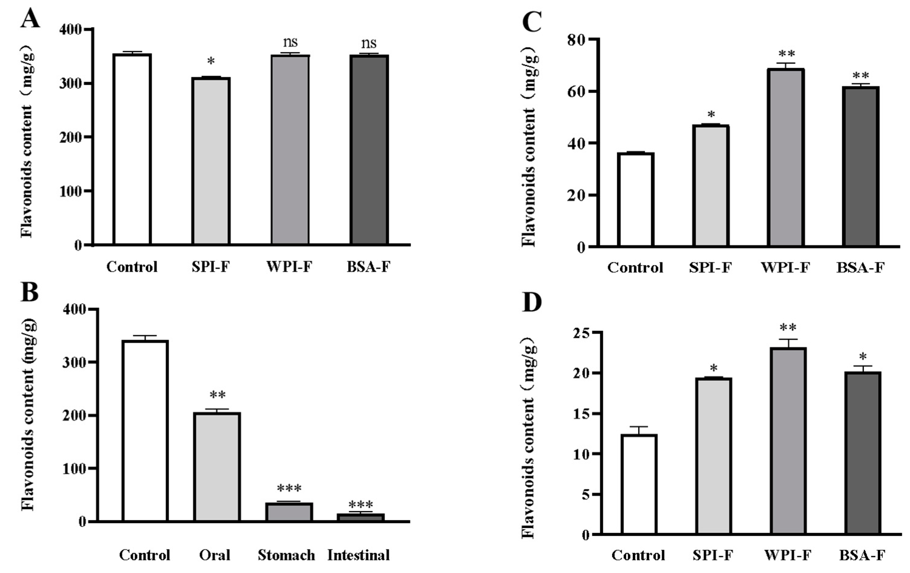 Ijms 24 06582 g002 Ijms 24 06582 g002
