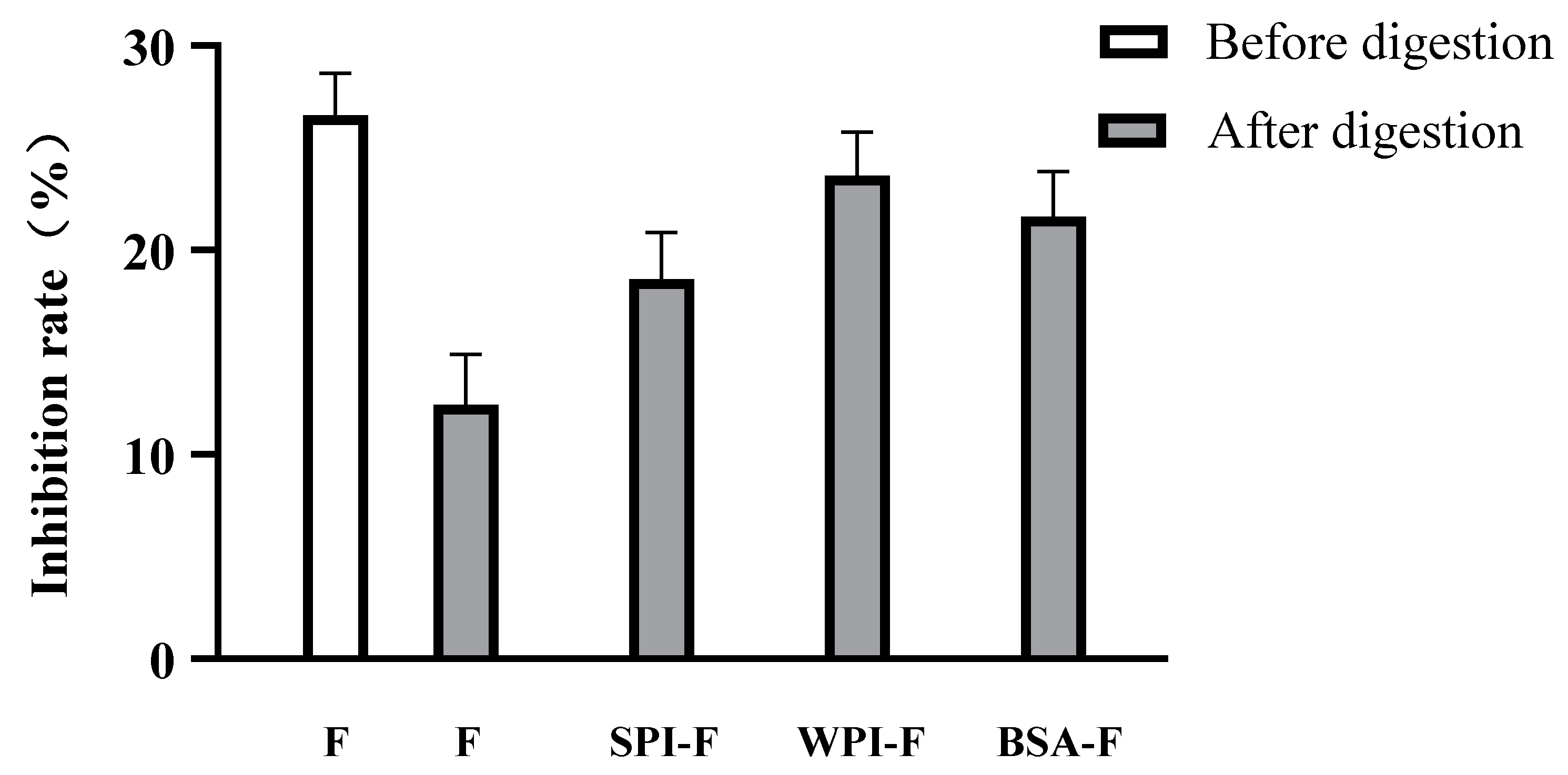 Ijms 24 06582 g003 Ijms 24 06582 g003