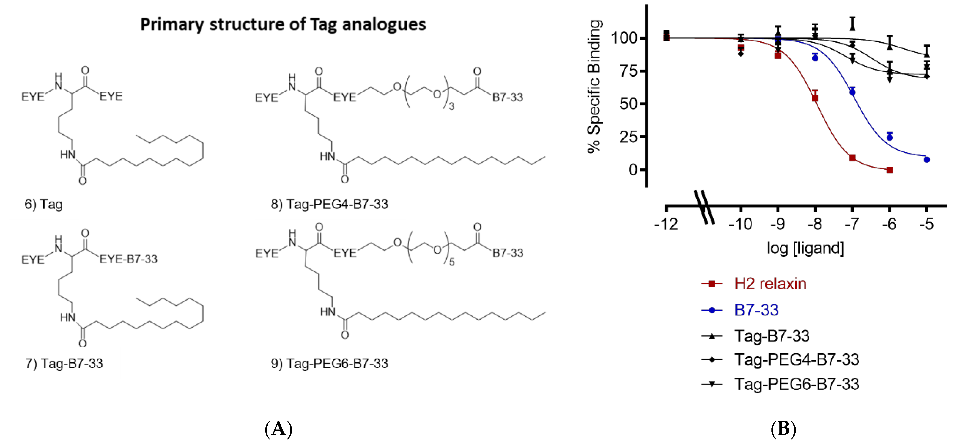 Ijms 24 06616 g003 Ijms 24 06616 g003