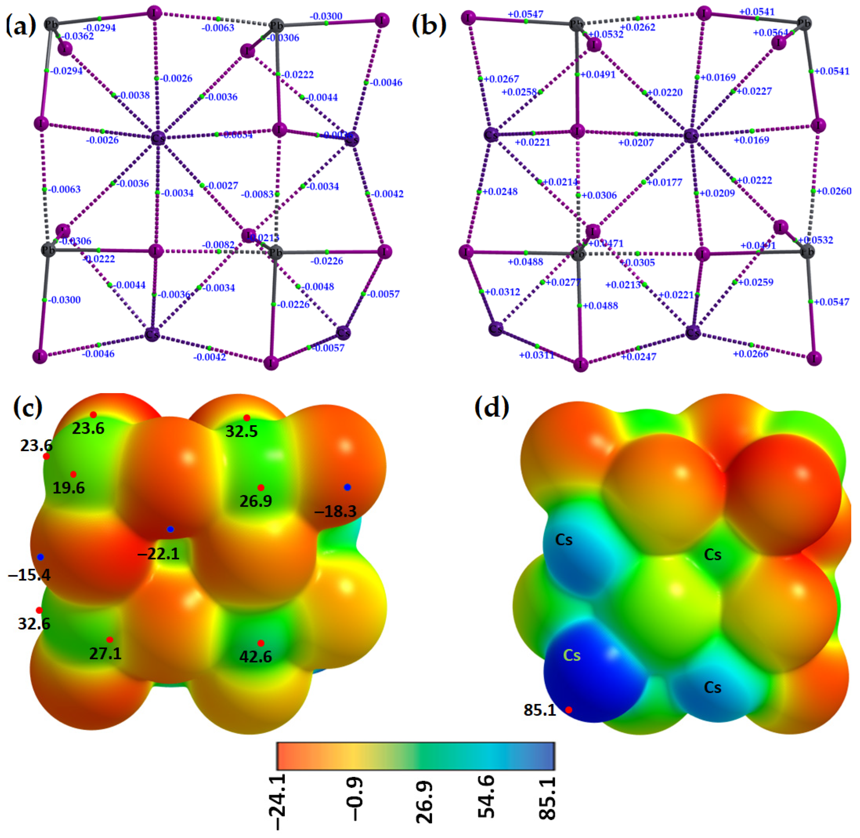 Ijms 24 06659 g016 Ijms 24 06659 g016