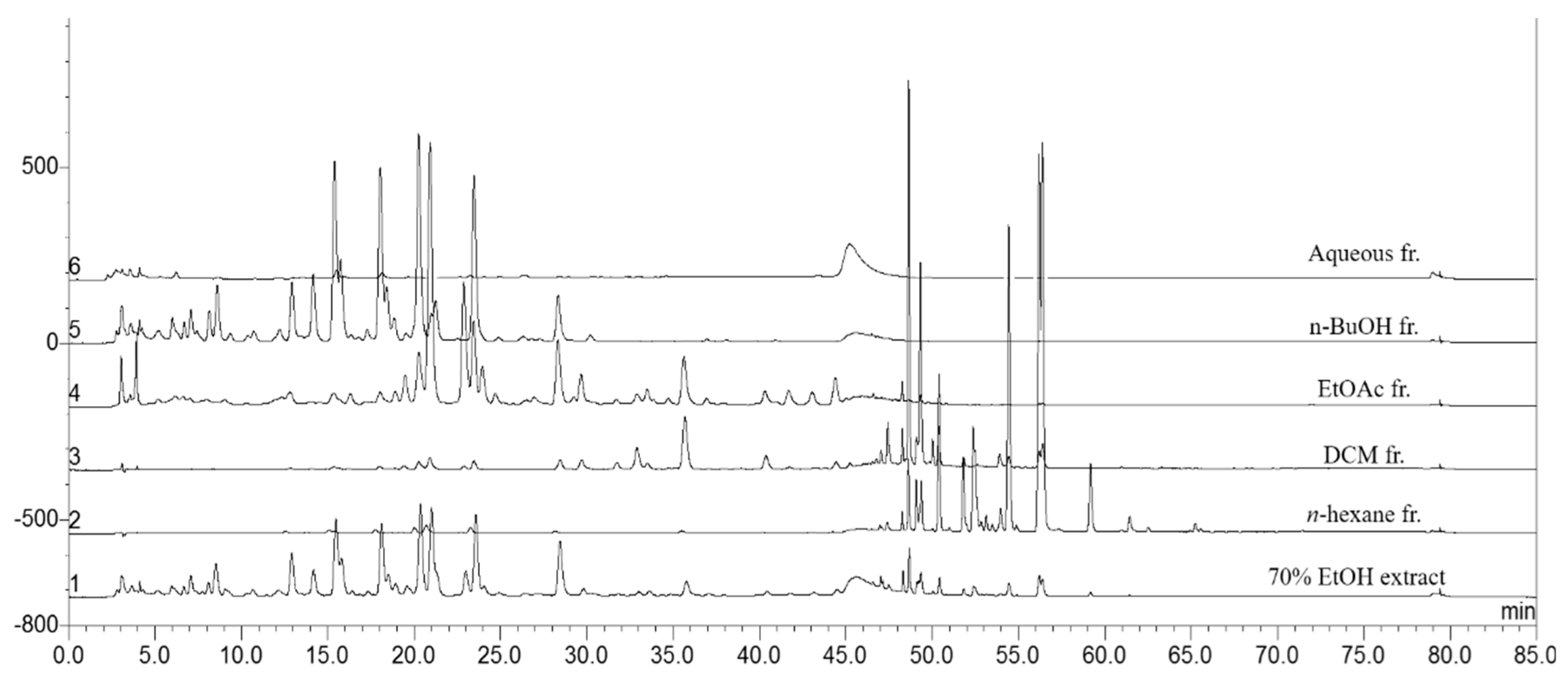 Ijms 24 06676 g001 Ijms 24 06676 g001
