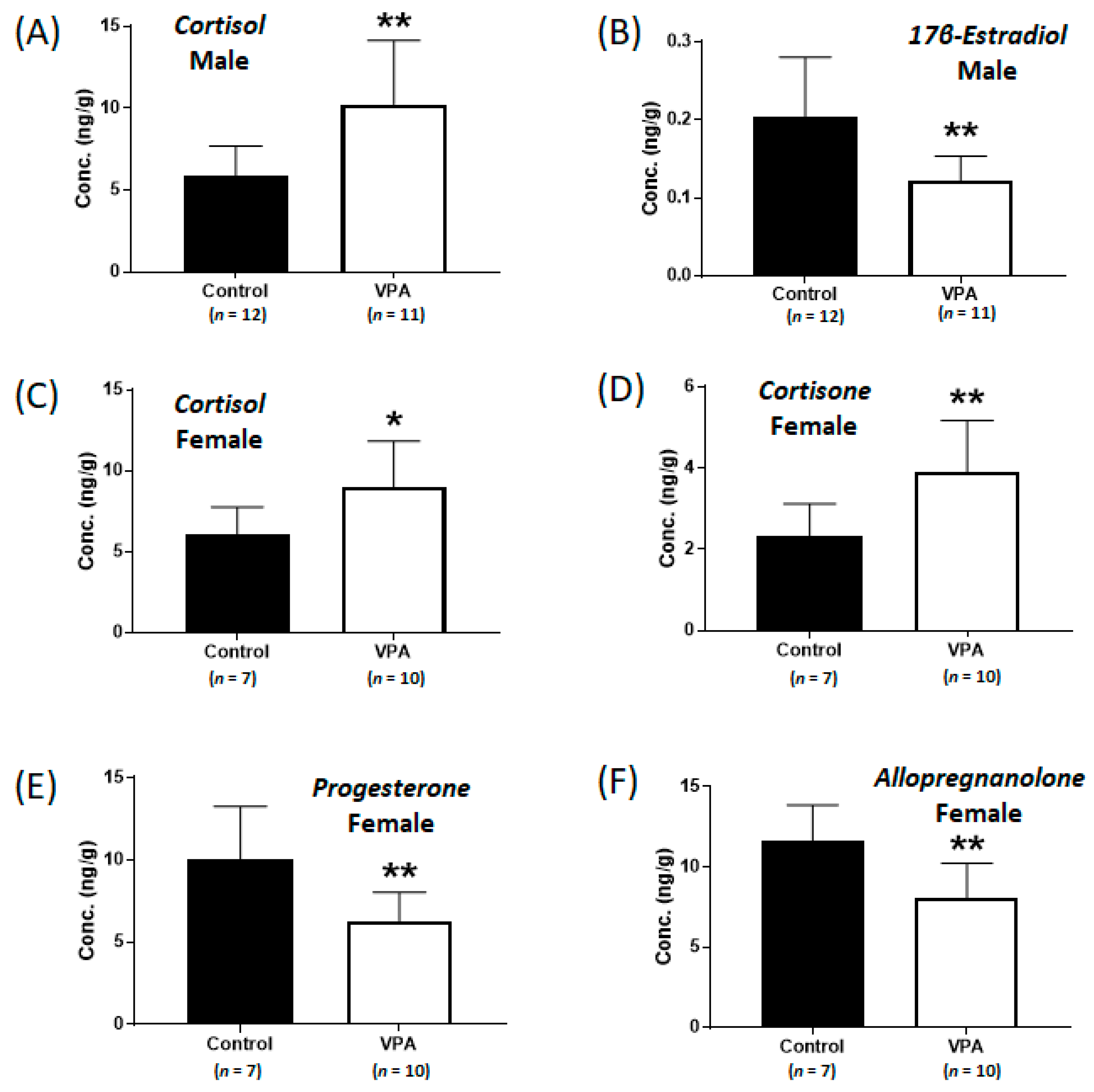 Ijms 24 06681 g001 Ijms 24 06681 g001