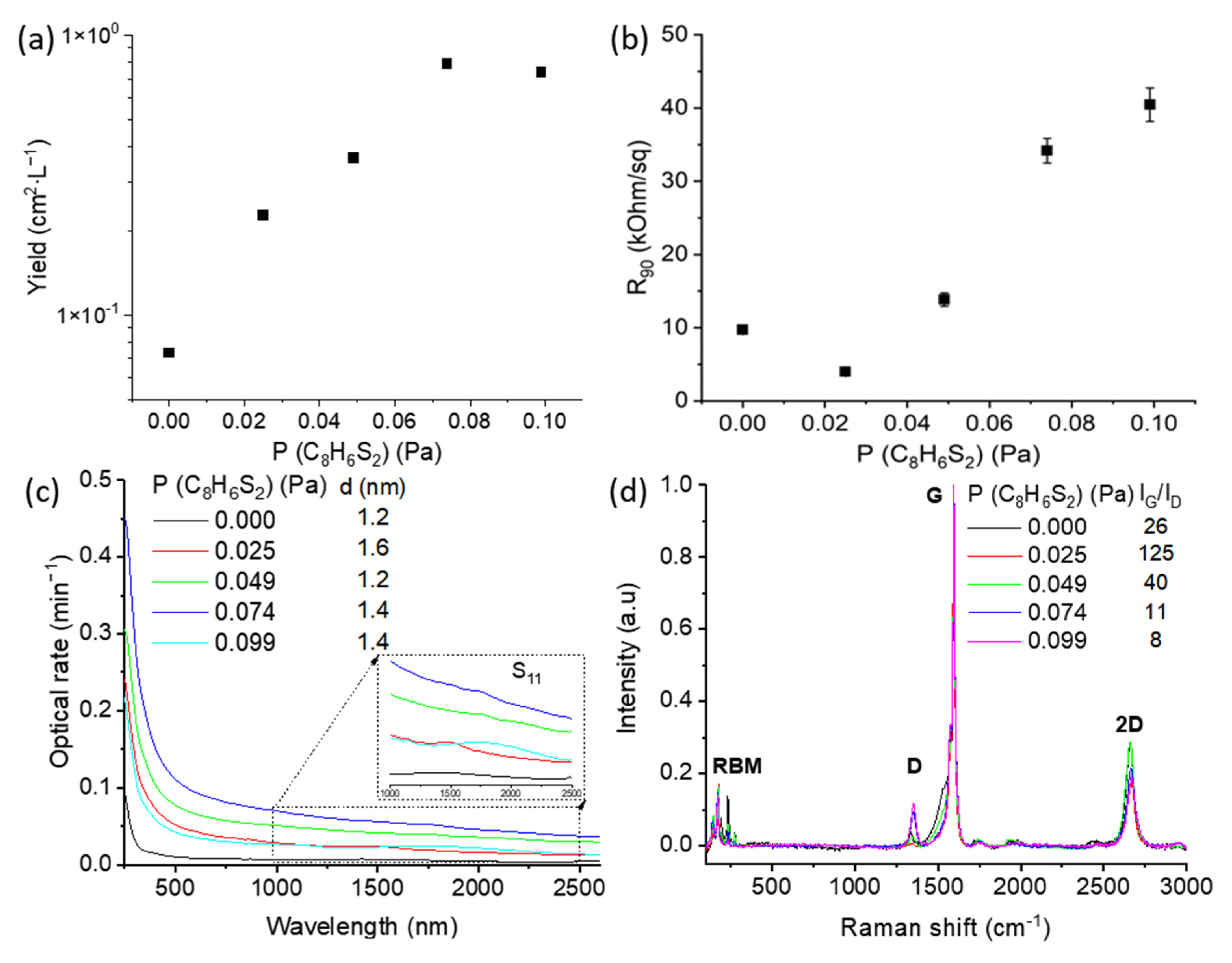Ijms 24 06686 g002 Ijms 24 06686 g002