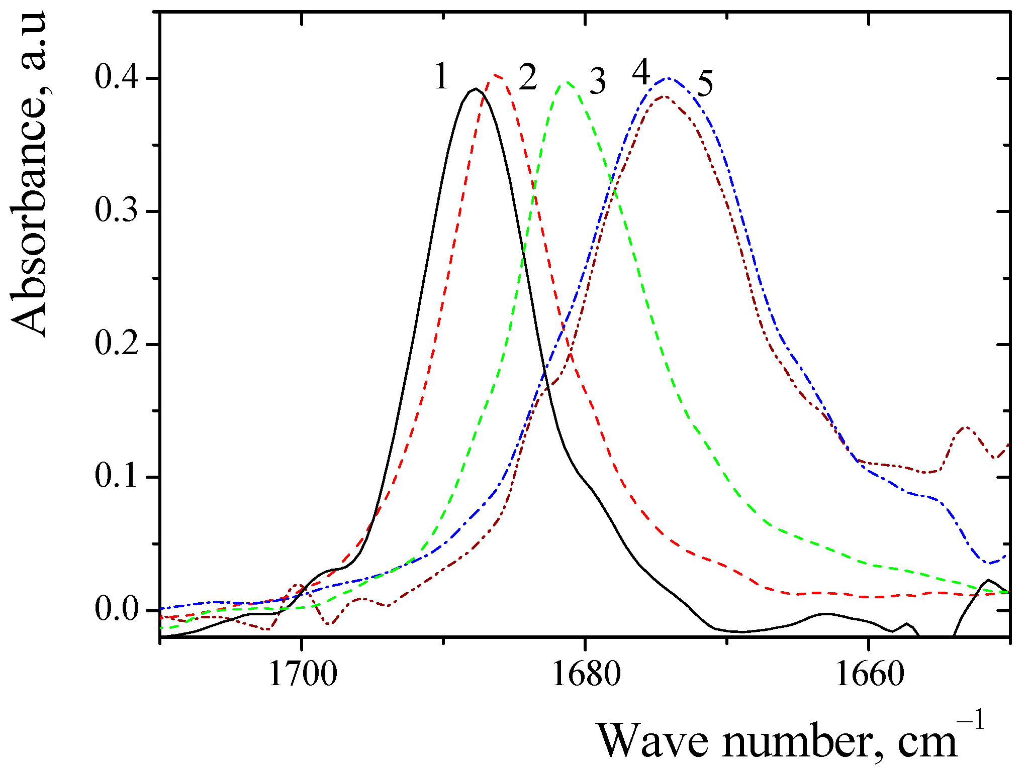 Ijms 24 06724 g002 Ijms 24 06724 g002