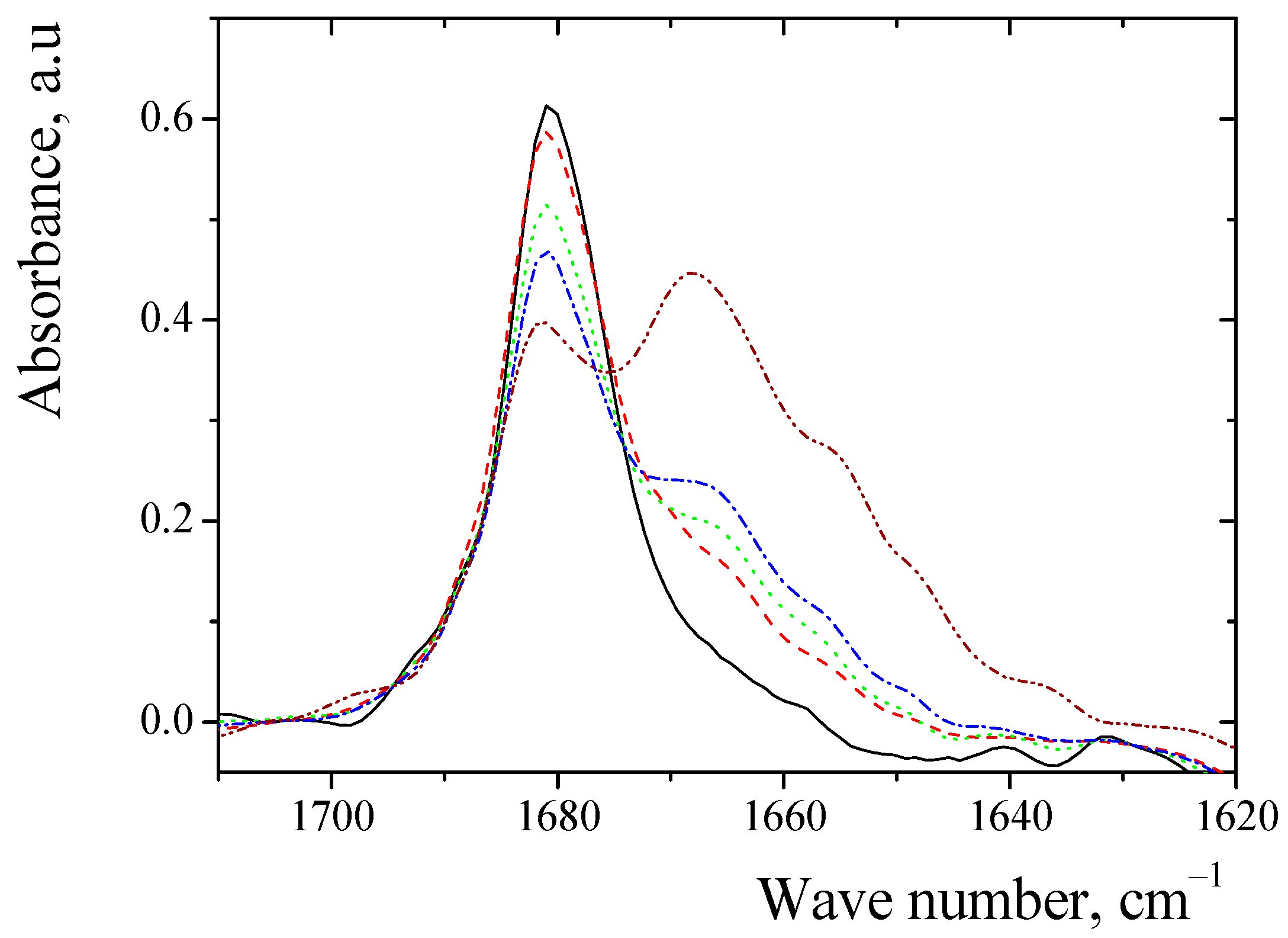 Ijms 24 06724 g005 Ijms 24 06724 g005