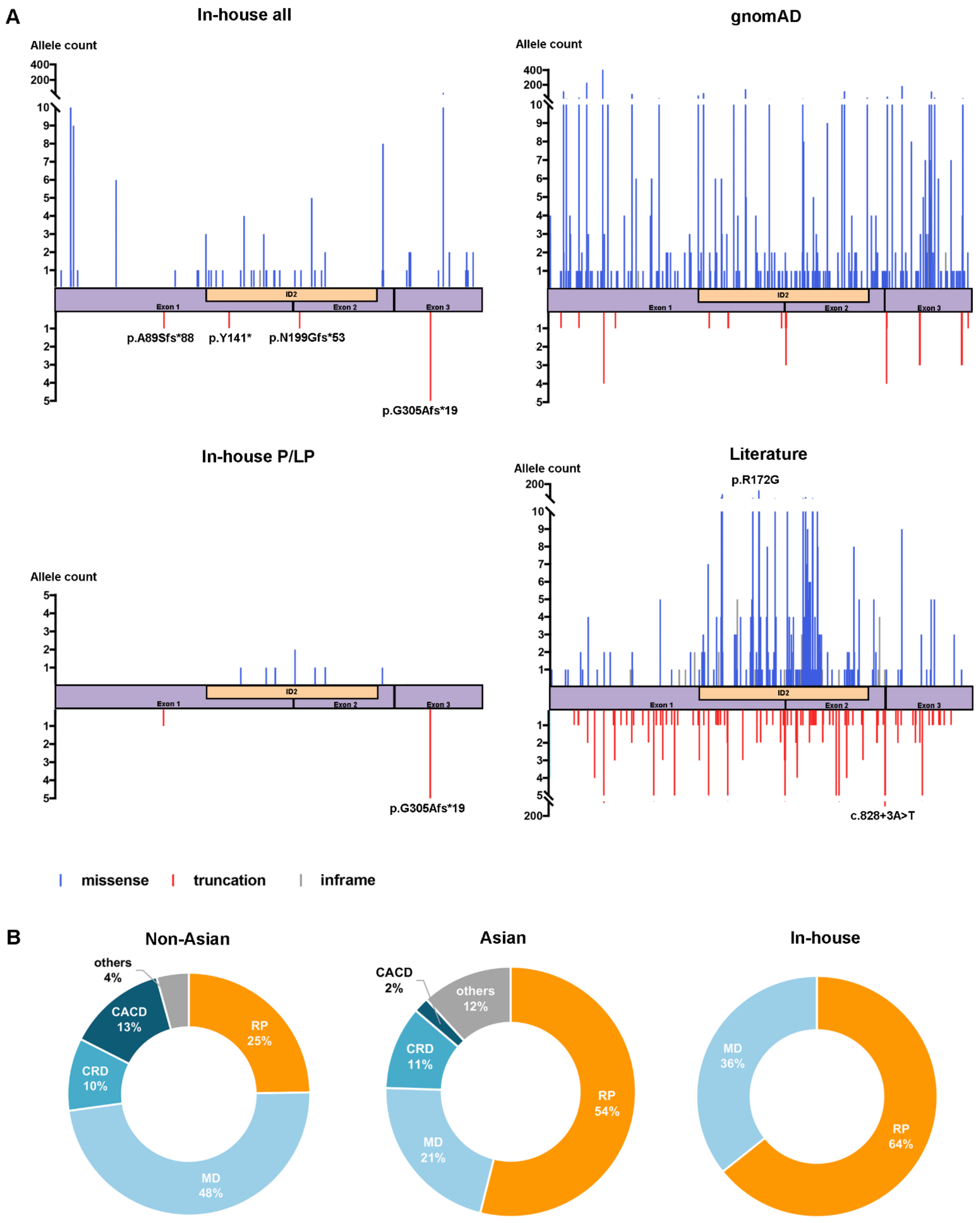 Ijms 24 06728 g003 Ijms 24 06728 g003
