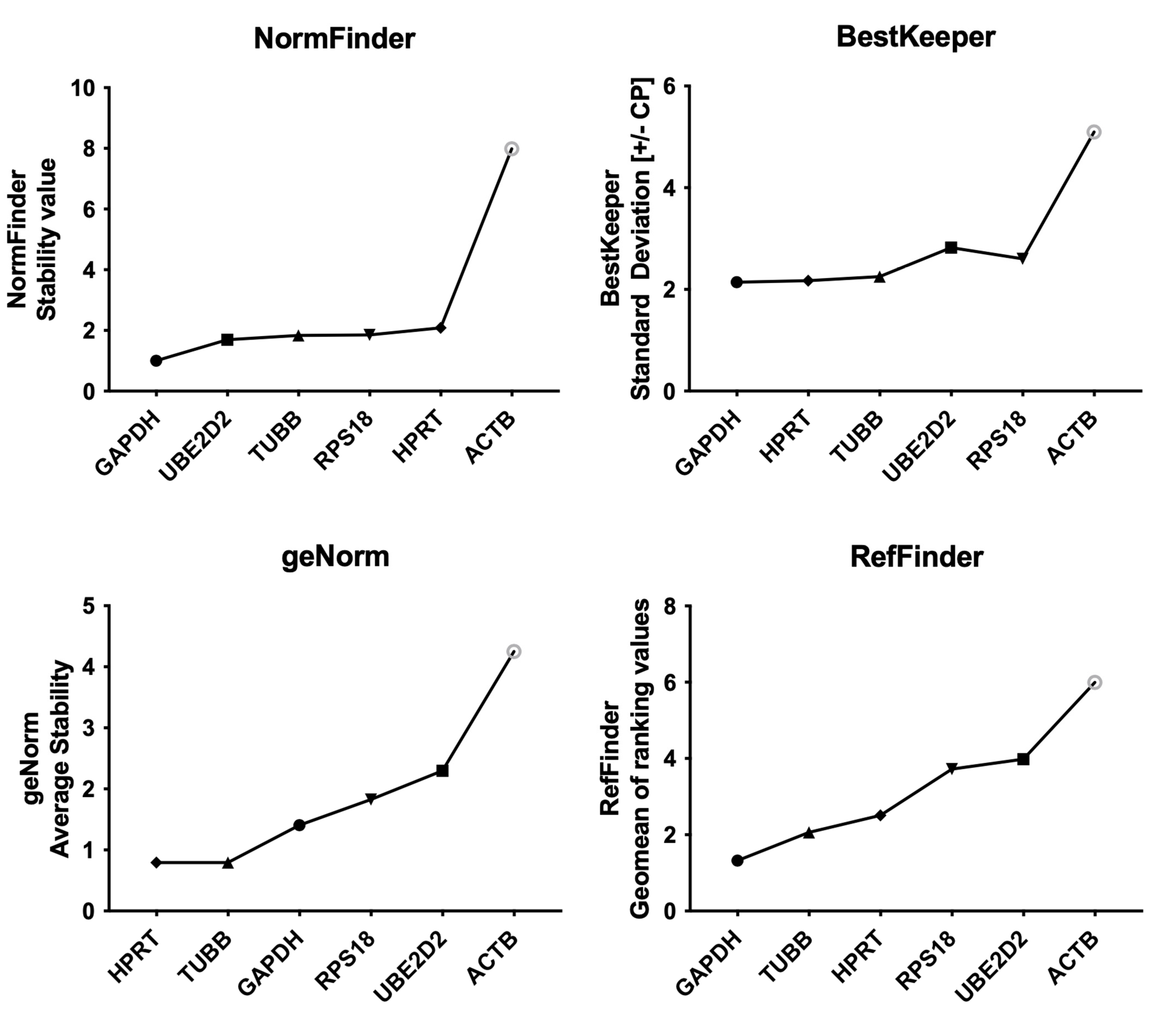 Ijms 24 06734 g002 Ijms 24 06734 g002