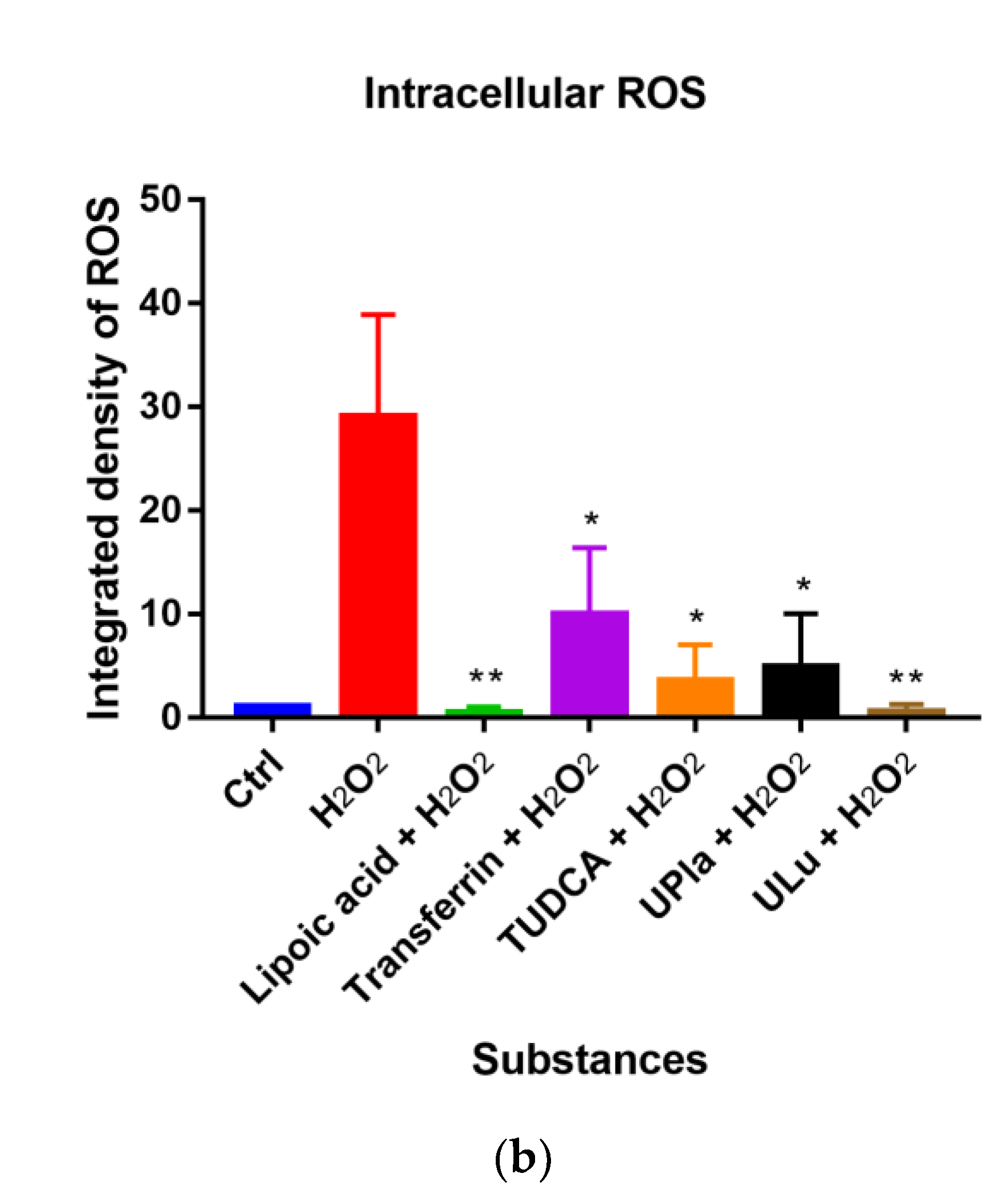IJMS | Free Full-Text | Modulation of Cellular Senescence in HEK293 and  HepG2 Cells by Ultrafiltrates UPla and ULu Is Partly Mediated by Modulation  of Mitochondrial Homeostasis under Oxidative Stress
