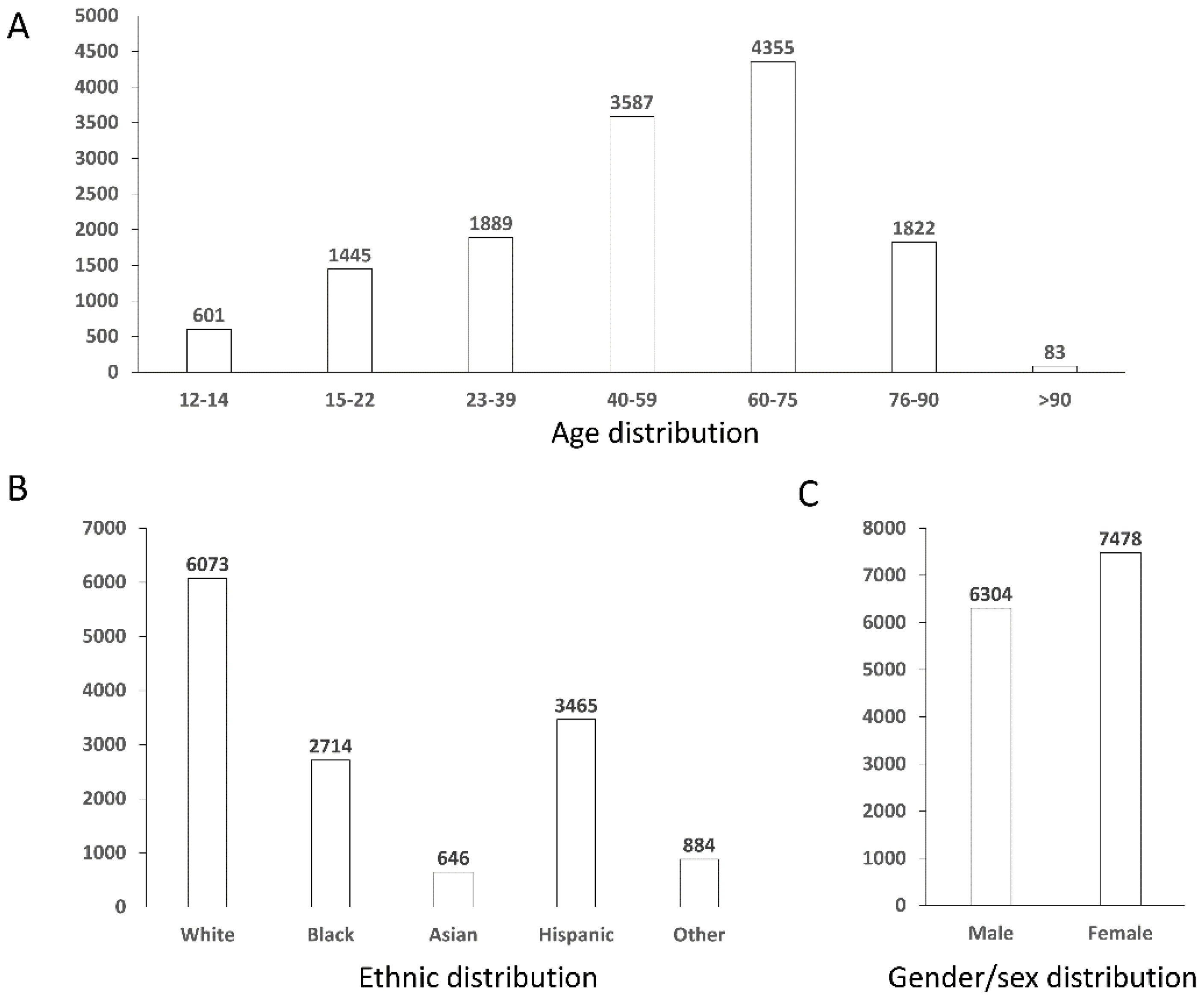 IJMS | Free Full-Text | Machine Learning as a Support for the Diagnosis of  Type 2 Diabetes