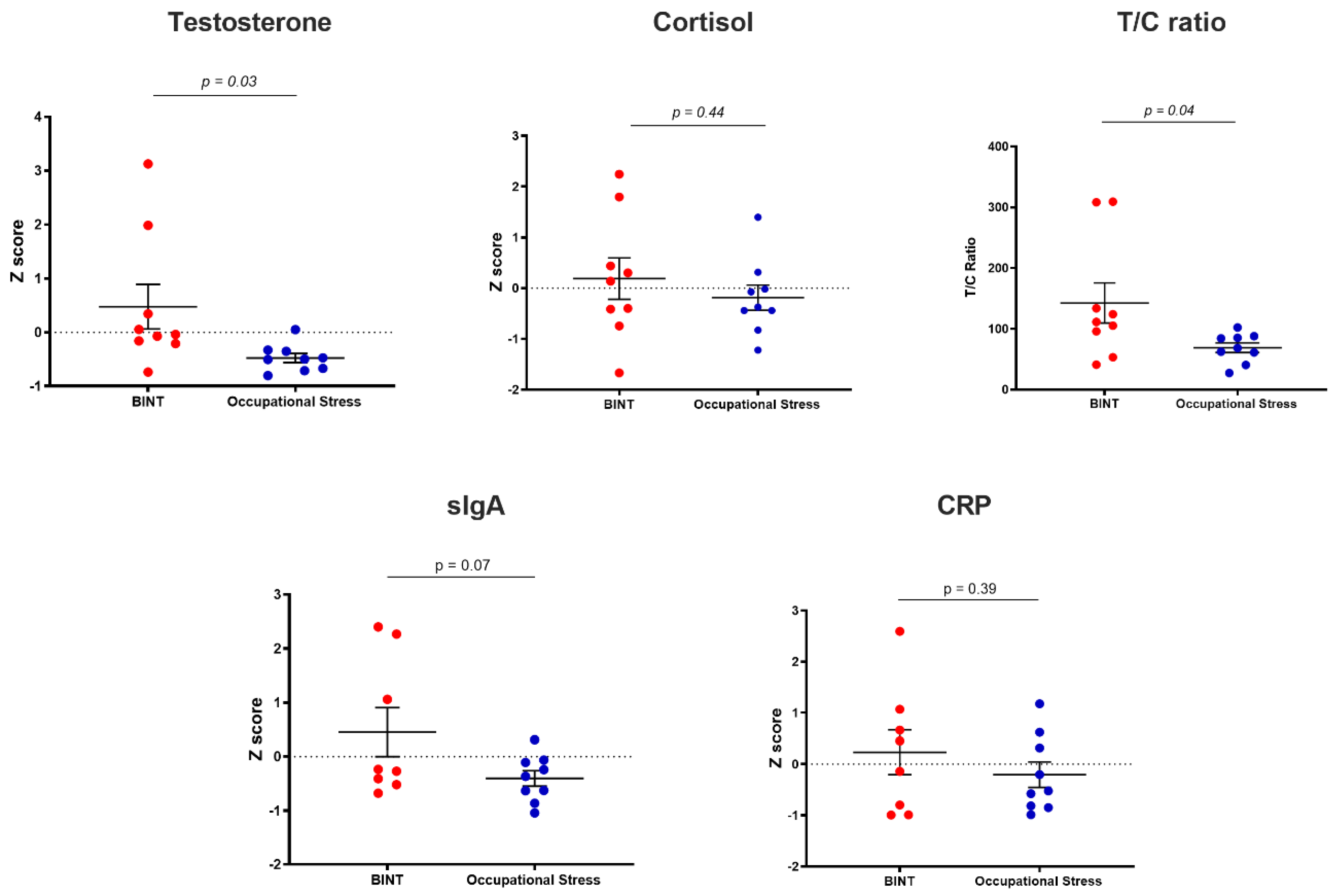 Ijms 24 06797 g001 Ijms 24 06797 g001