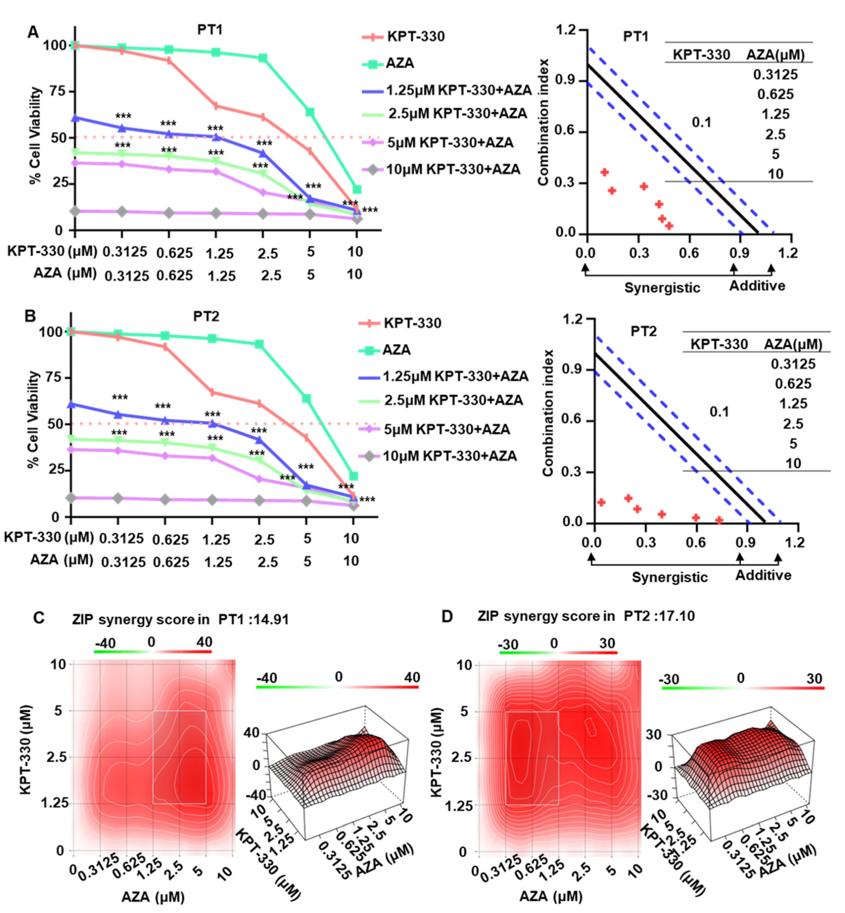 Ijms 24 06816 g007 Ijms 24 06816 g007
