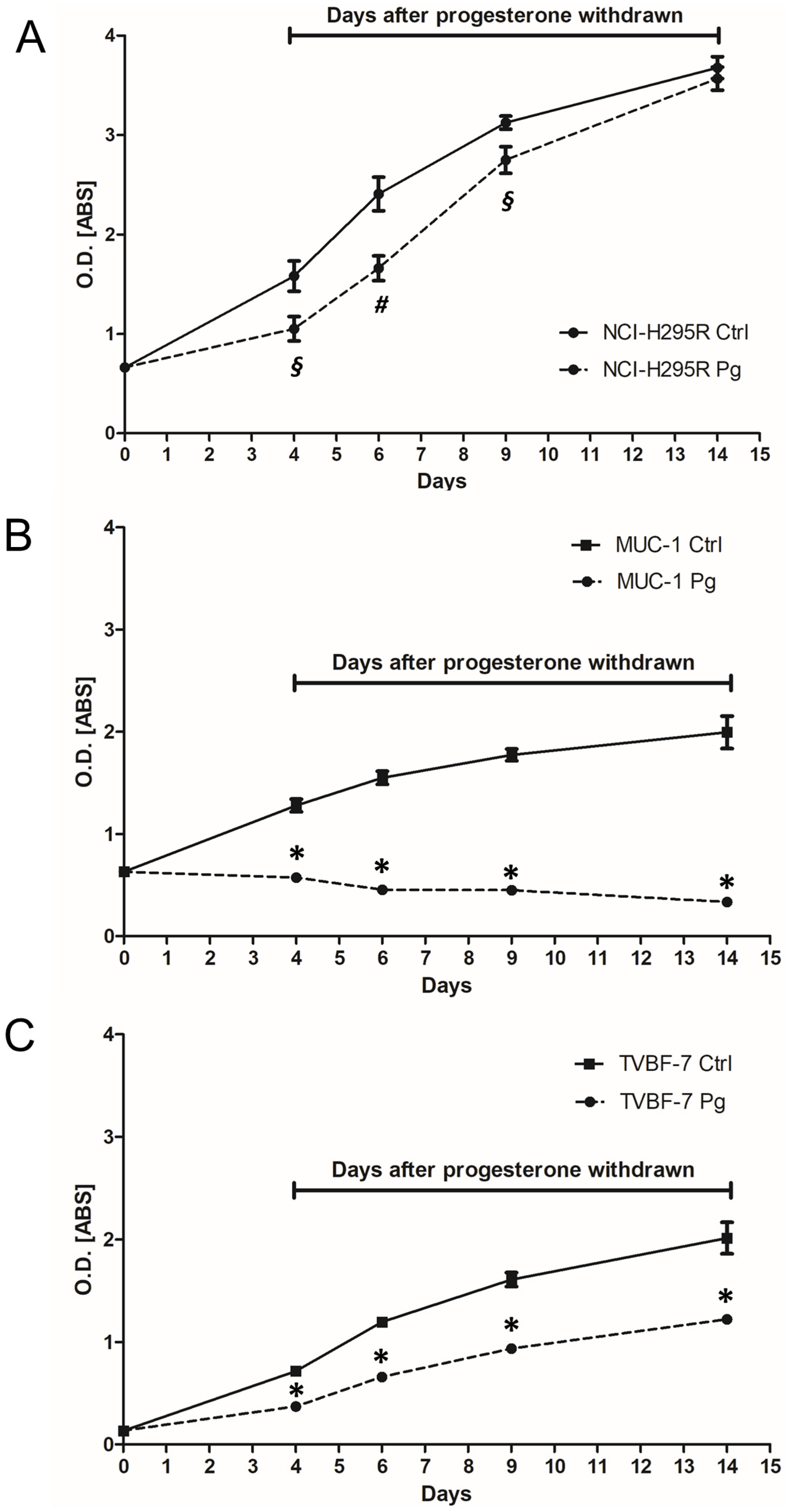Ijms 24 06829 g005 Ijms 24 06829 g005