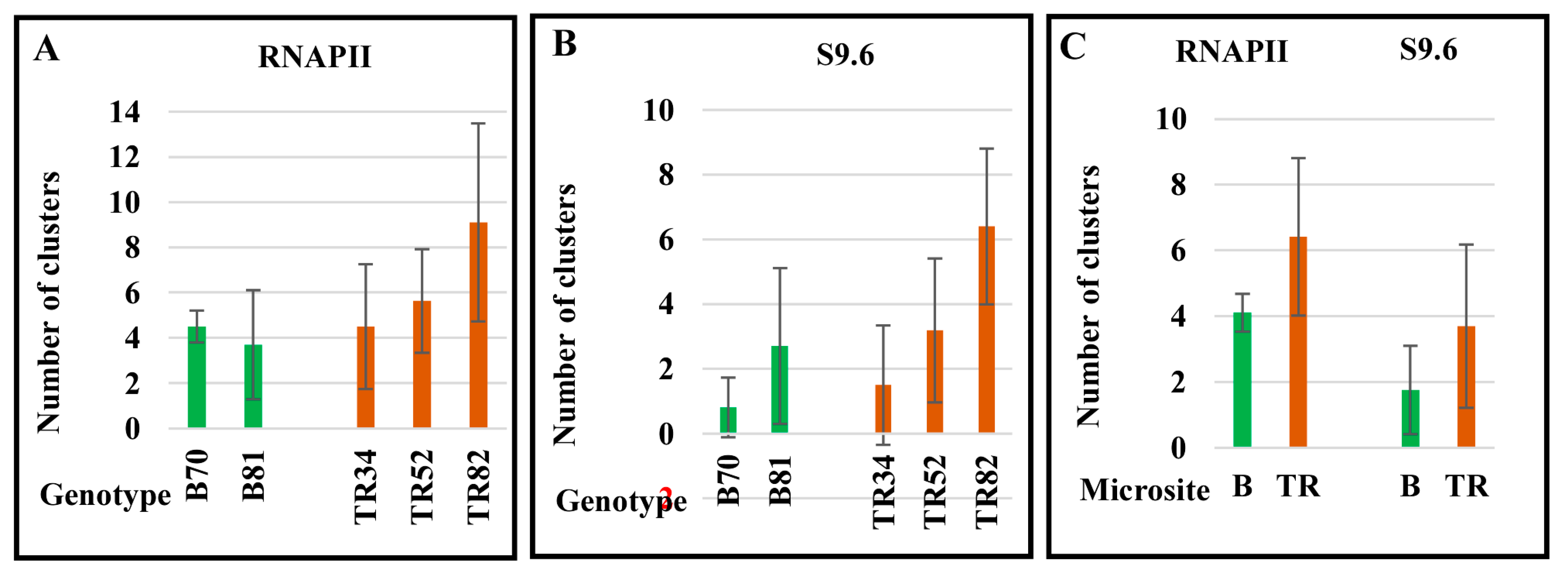 Ijms 24 06847 g006 Ijms 24 06847 g006
