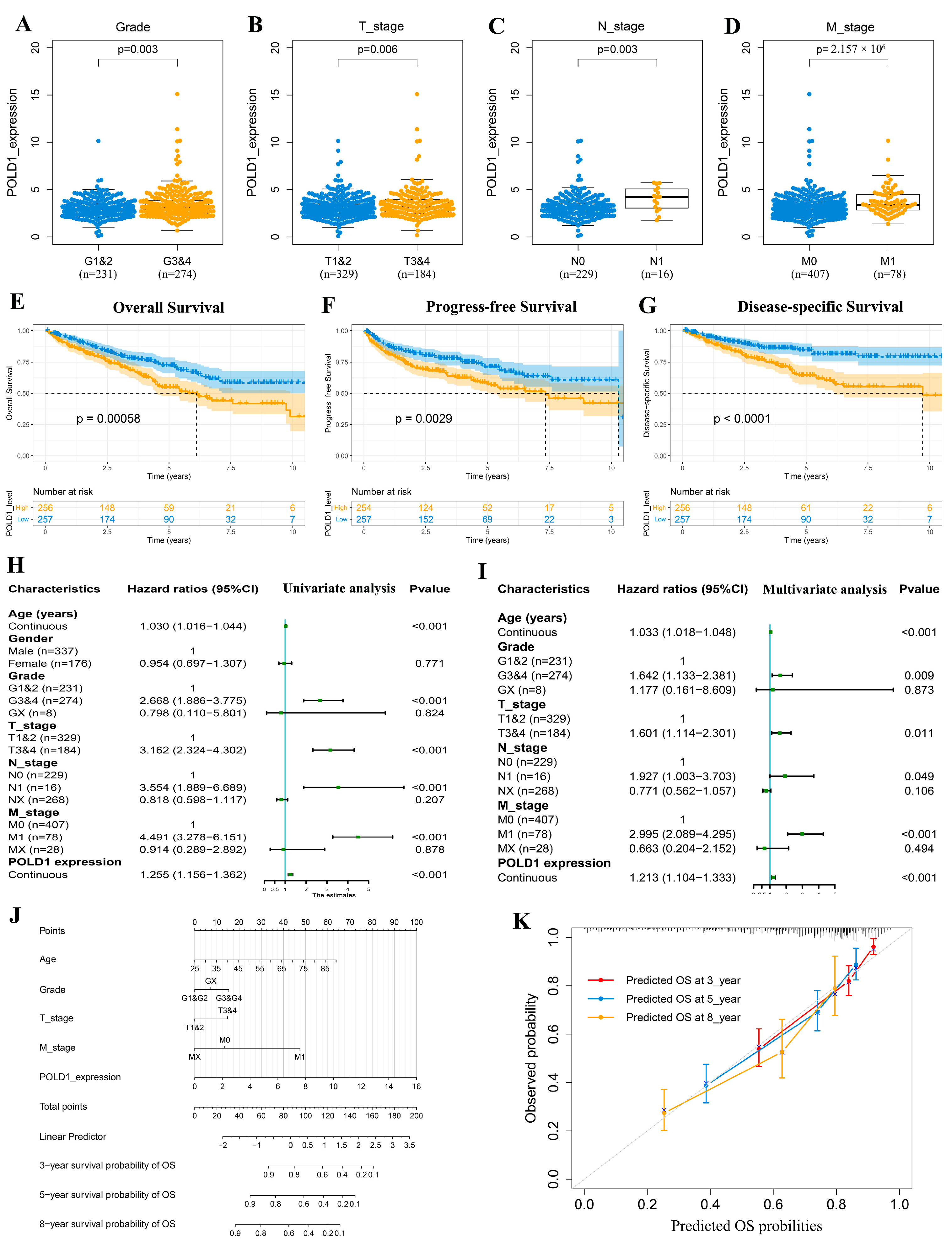 Ijms 24 06849 g002 Ijms 24 06849 g002