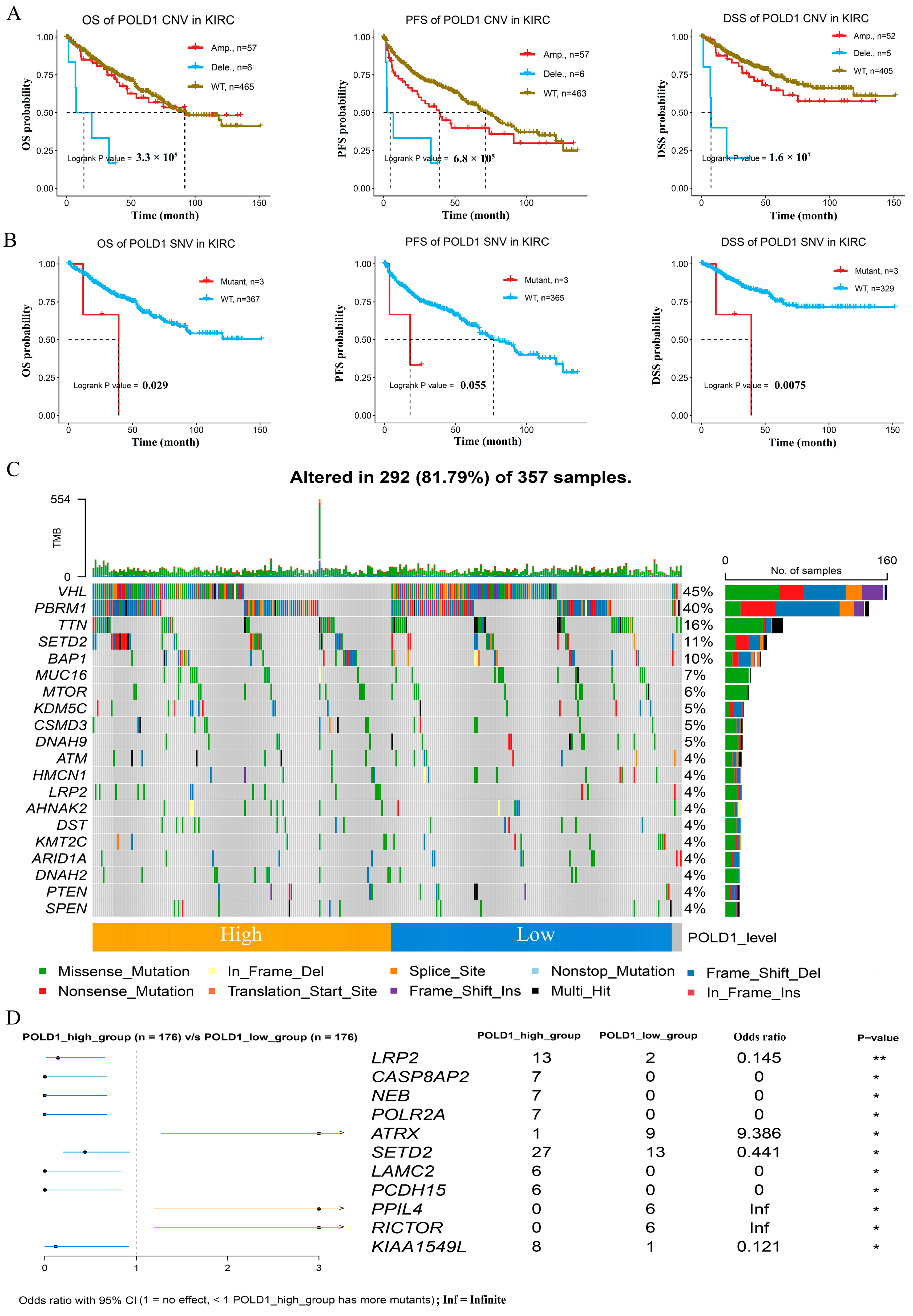Ijms 24 06849 g003 Ijms 24 06849 g003