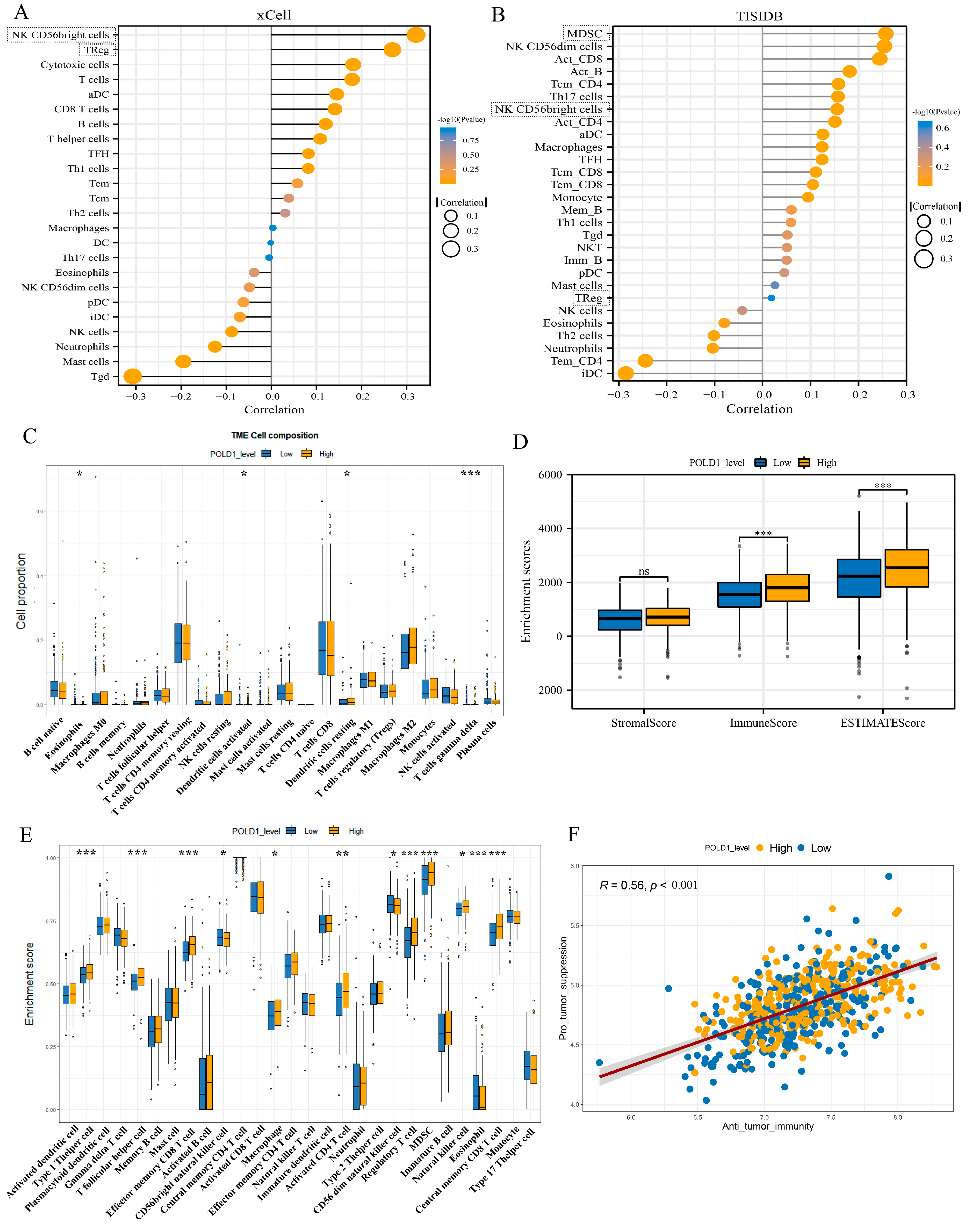 Ijms 24 06849 g006 Ijms 24 06849 g006