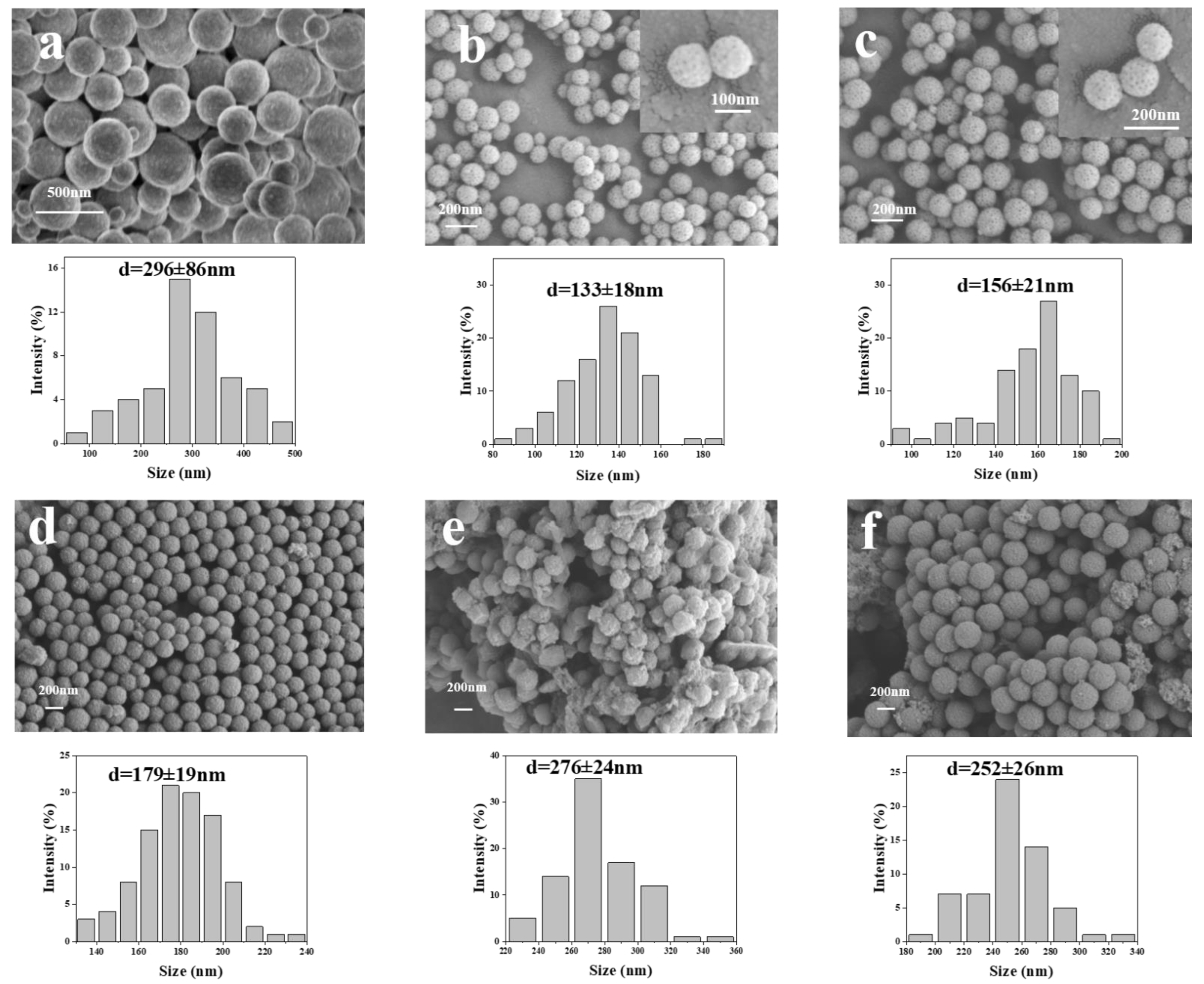 Ijms 24 06854 g003 Ijms 24 06854 g003