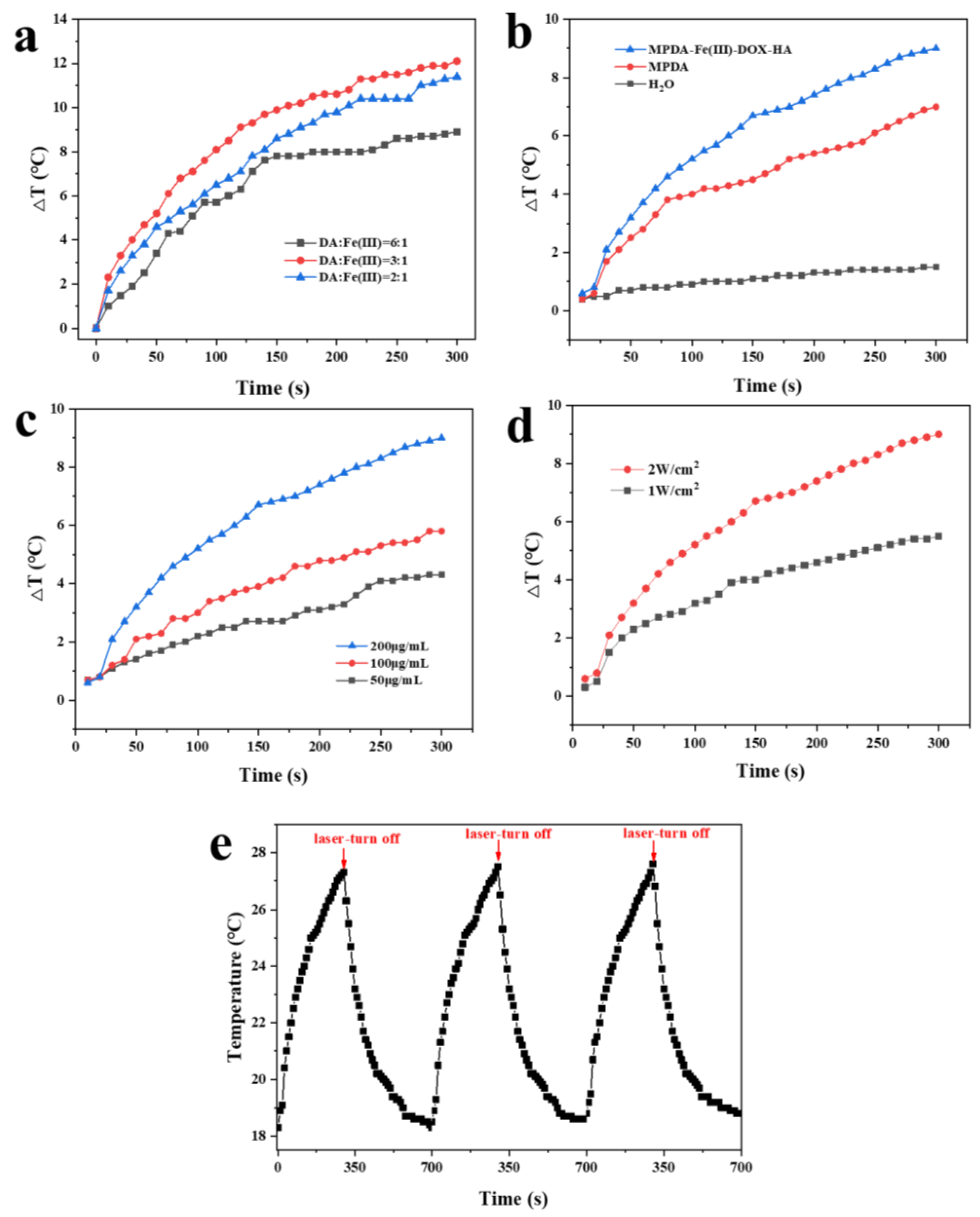 Ijms 24 06854 g007 Ijms 24 06854 g007
