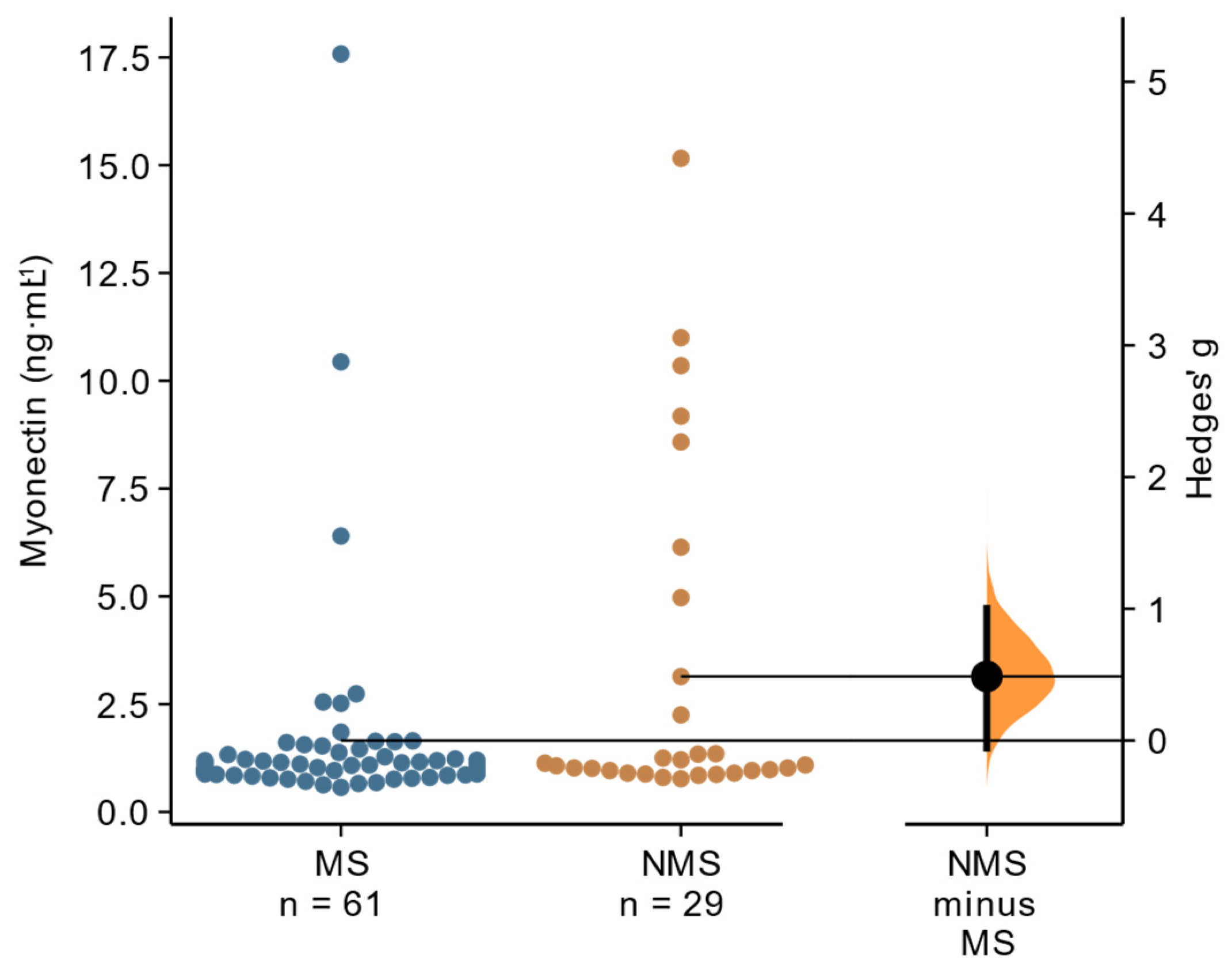 Ijms 24 06874 g001 Ijms 24 06874 g001
