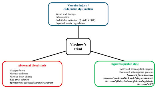 Management of patients with anticoagulant-associated bleeding or urgent