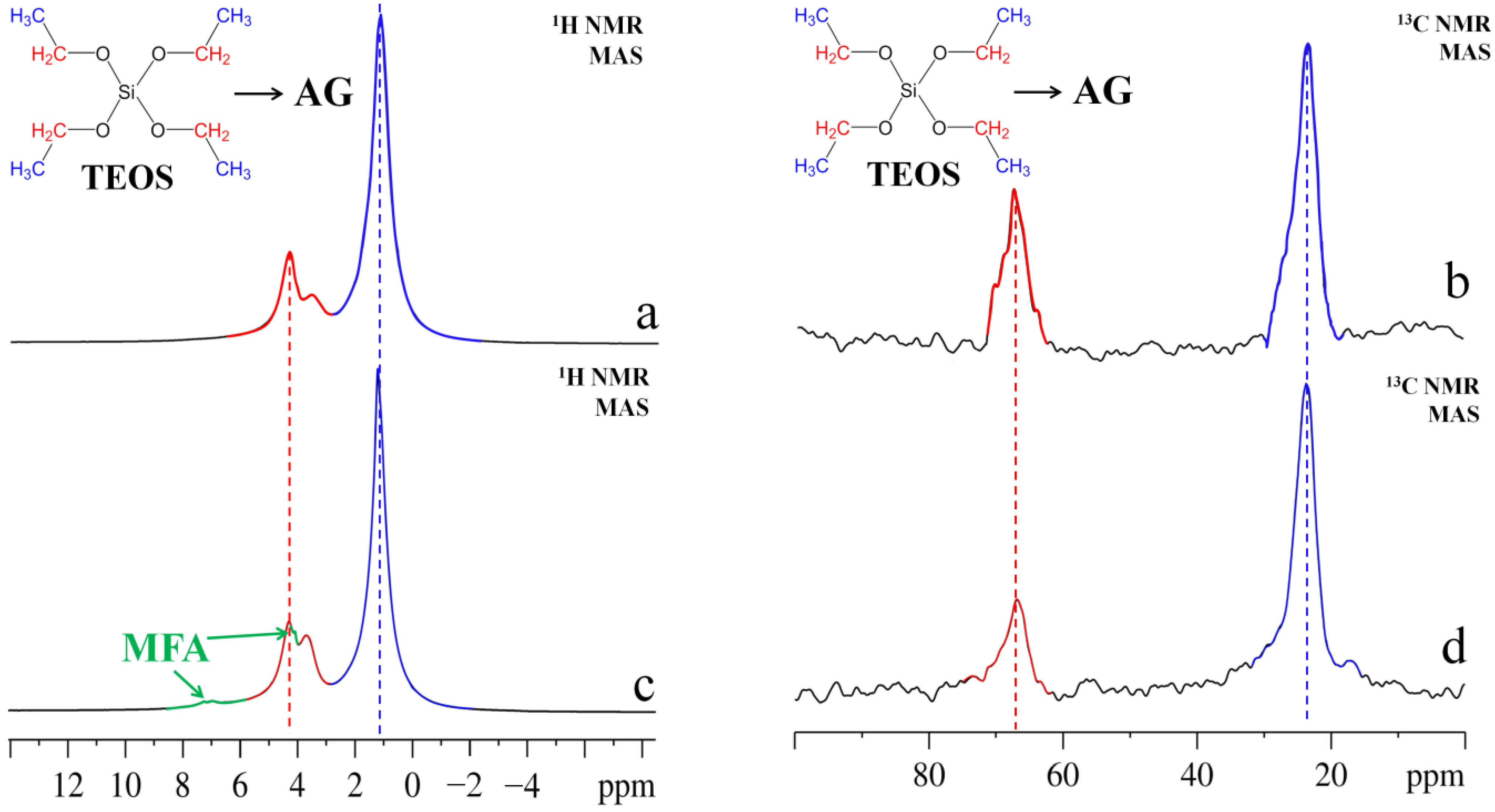 Ijms 24 06882 g001 Ijms 24 06882 g001