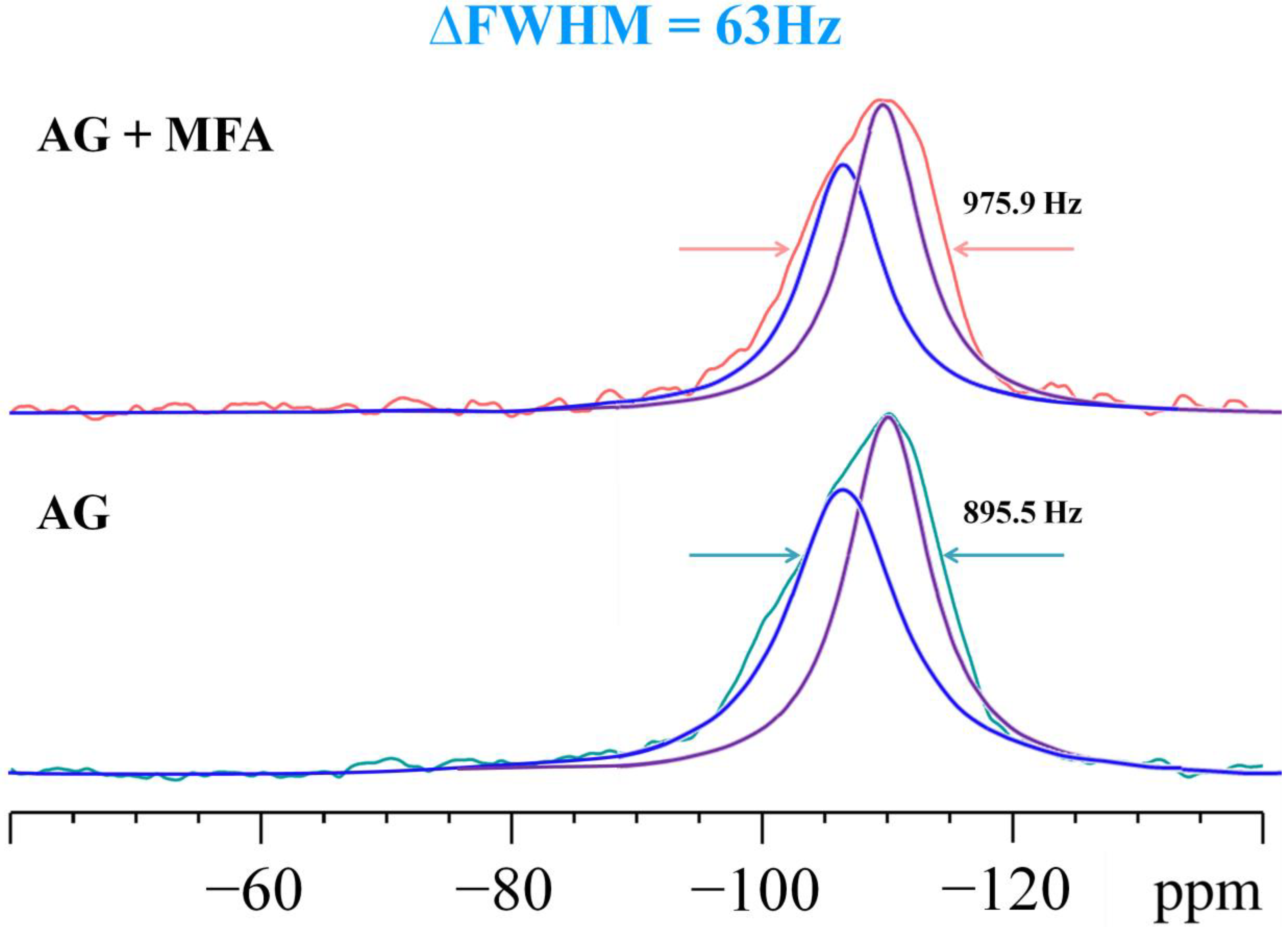 Ijms 24 06882 g003 Ijms 24 06882 g003