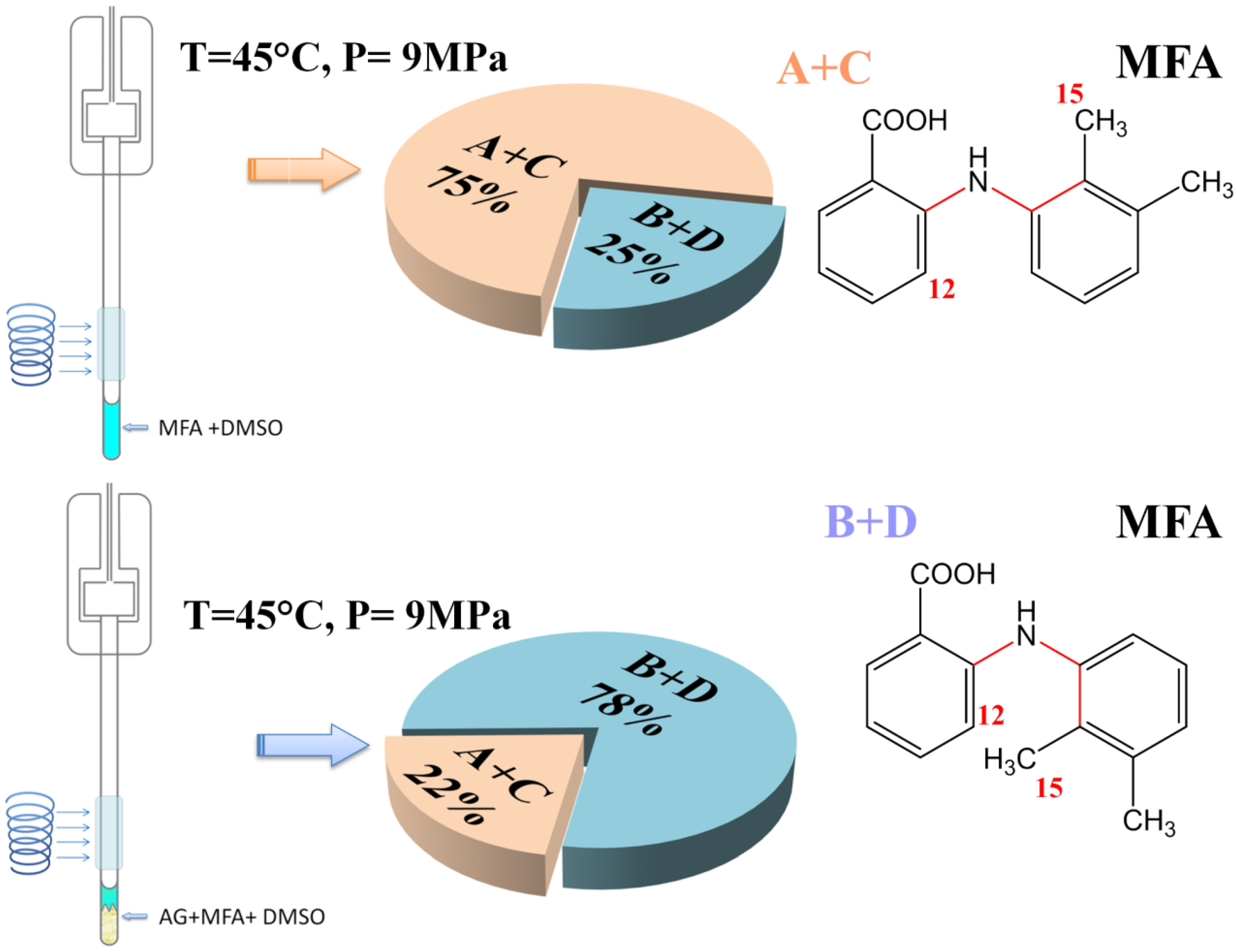 Ijms 24 06882 g007 Ijms 24 06882 g007
