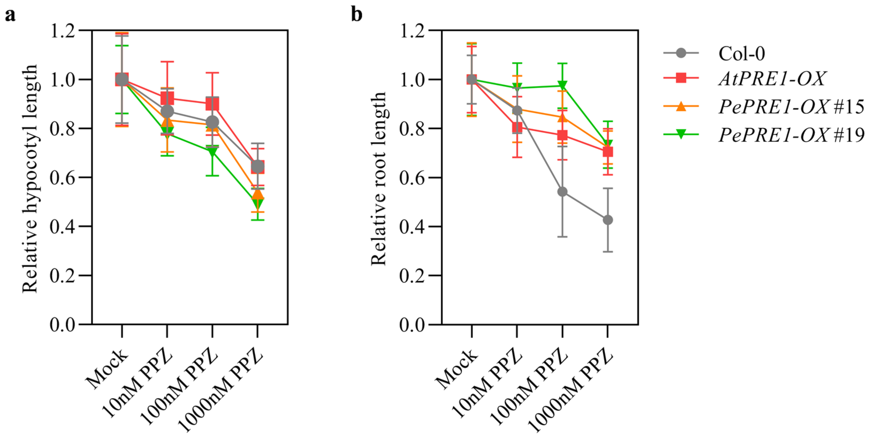 Ijms 24 06886 g0a3 Ijms 24 06886 g0a3