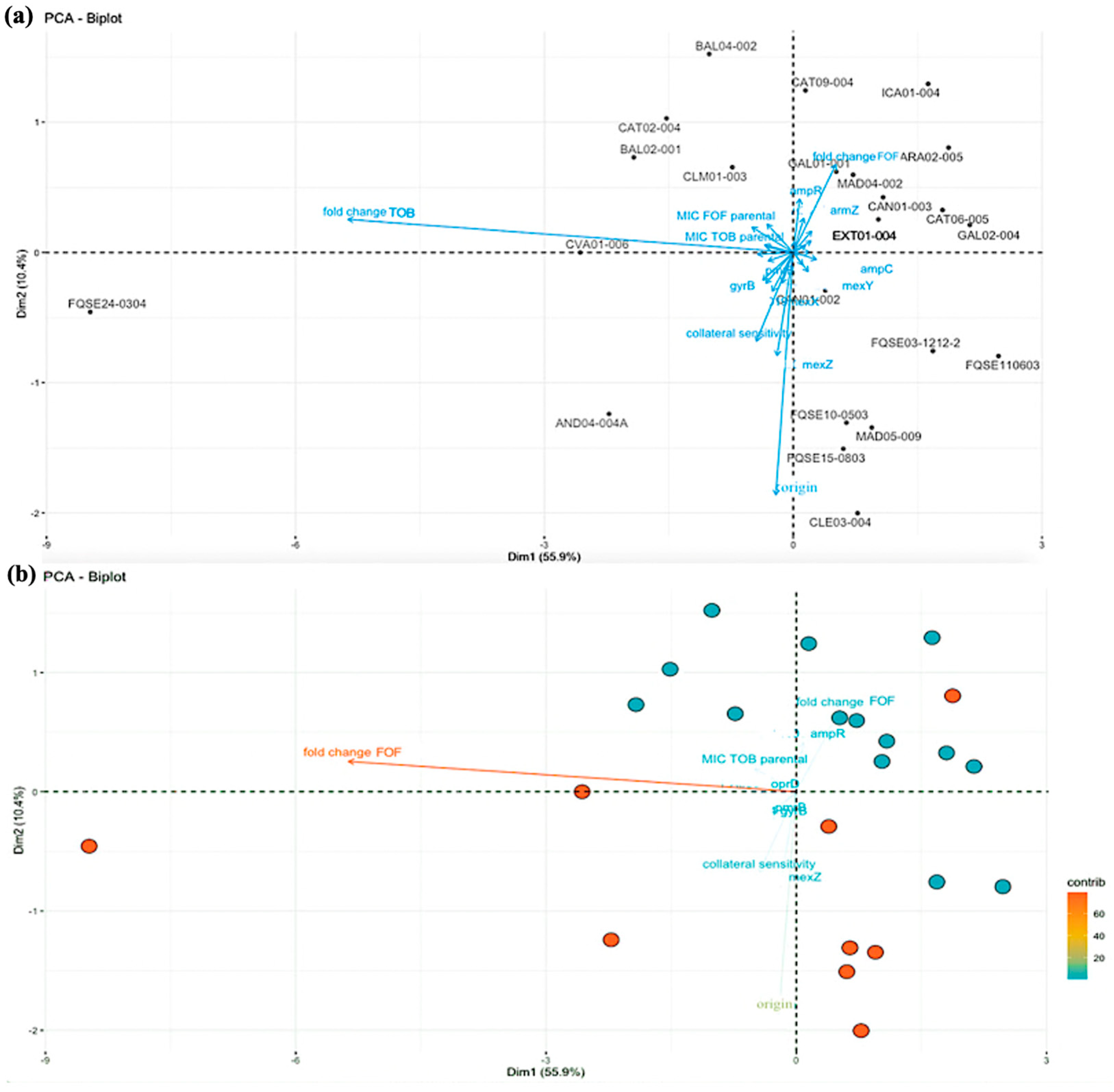 Ijms 24 06892 g002 Ijms 24 06892 g002
