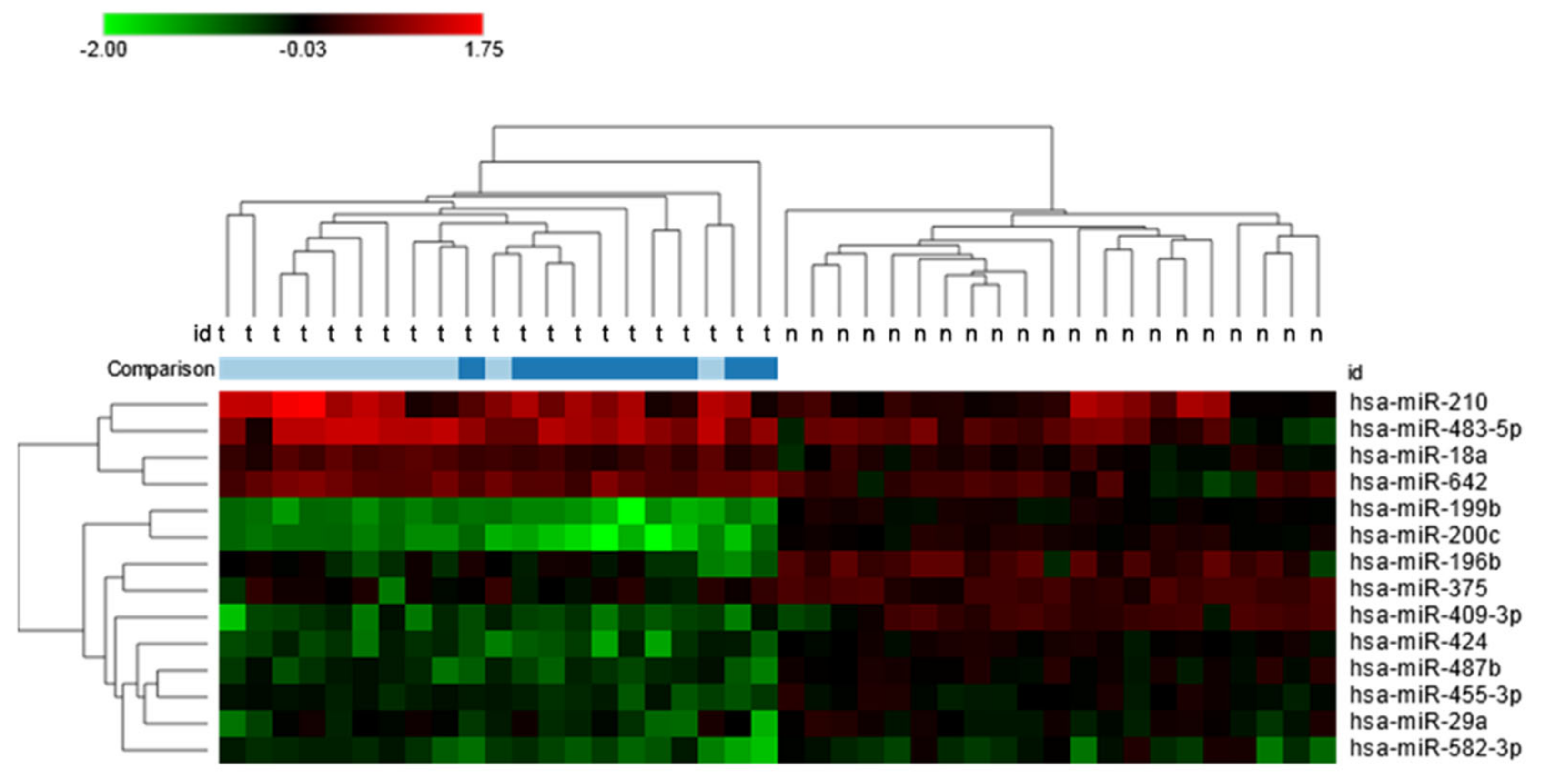 Ijms 24 06909 g001 Ijms 24 06909 g001
