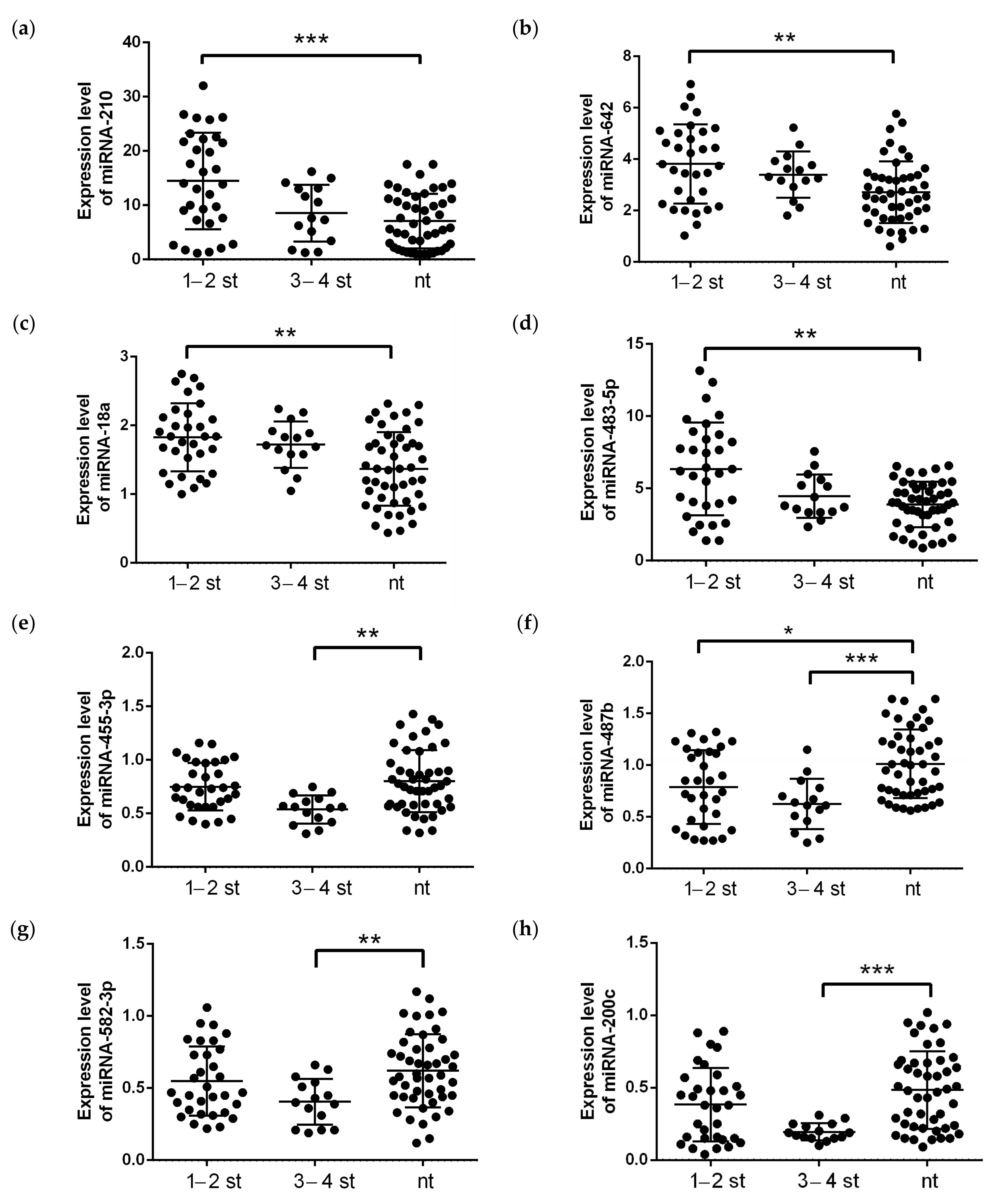 Ijms 24 06909 g002 Ijms 24 06909 g002