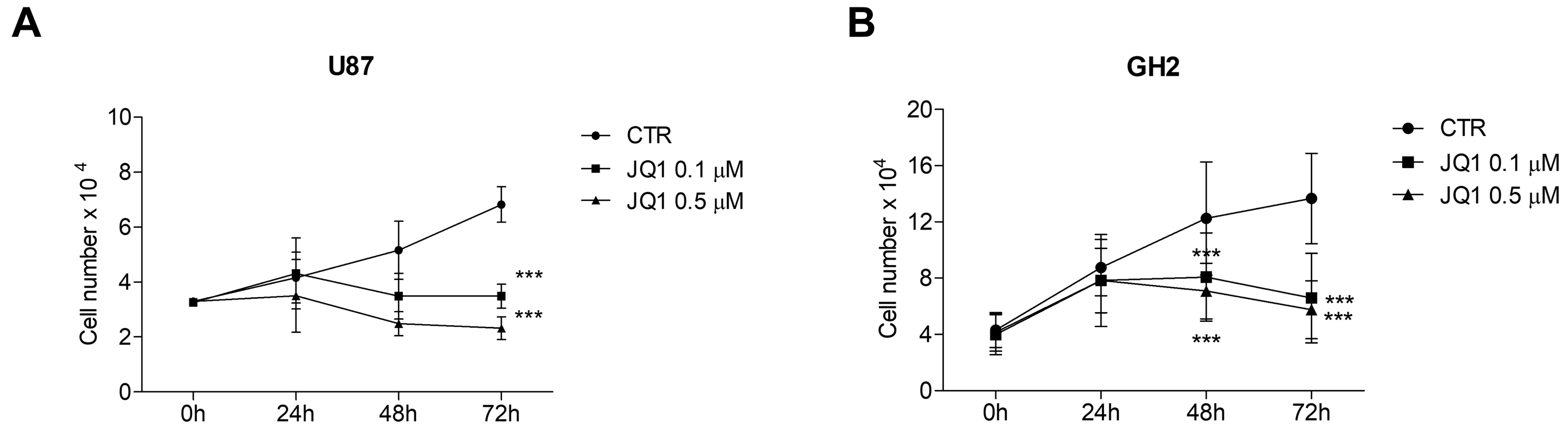 Ijms 24 07017 g002 Ijms 24 07017 g002