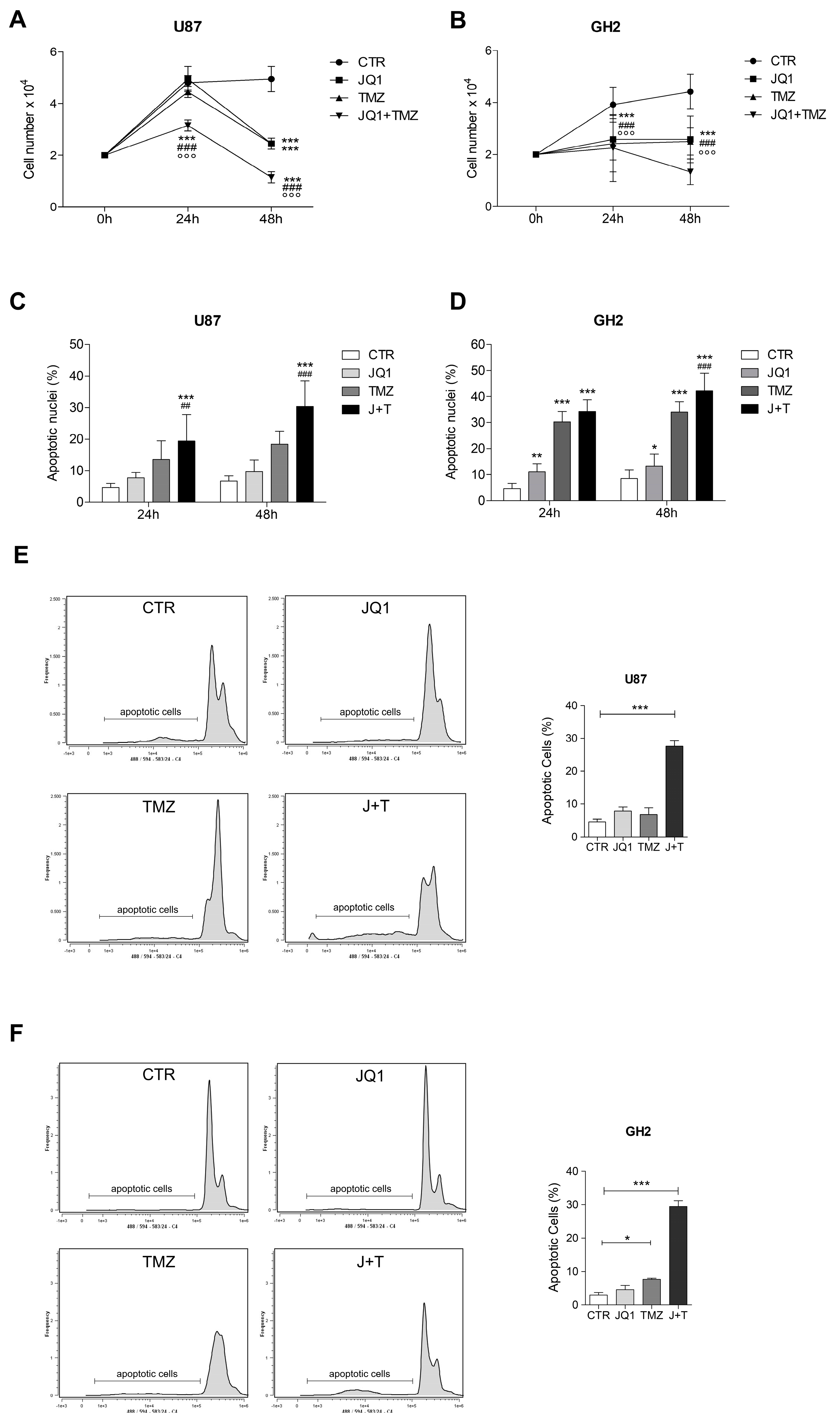 Ijms 24 07017 g003 Ijms 24 07017 g003