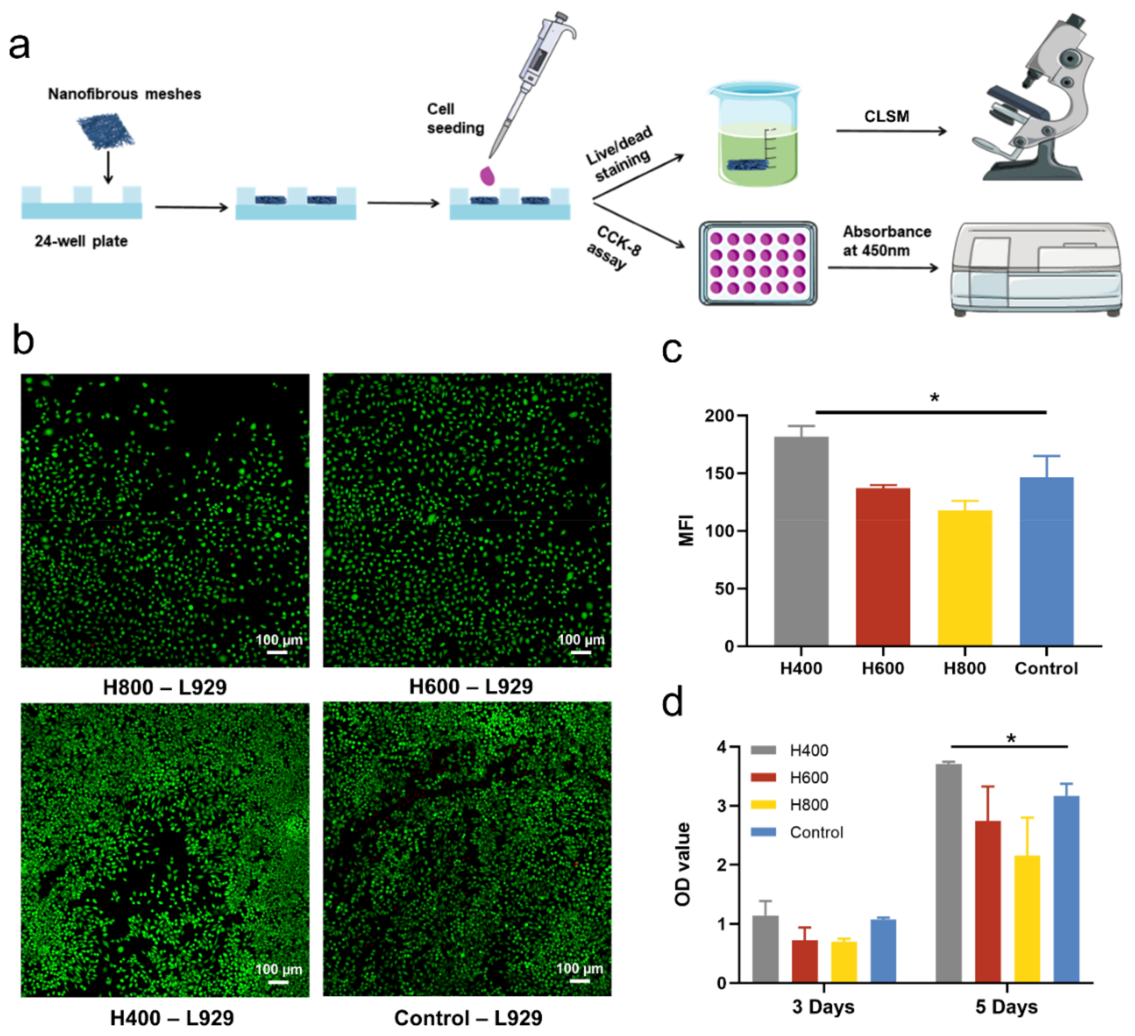 Ijms 24 07023 g002 Ijms 24 07023 g002