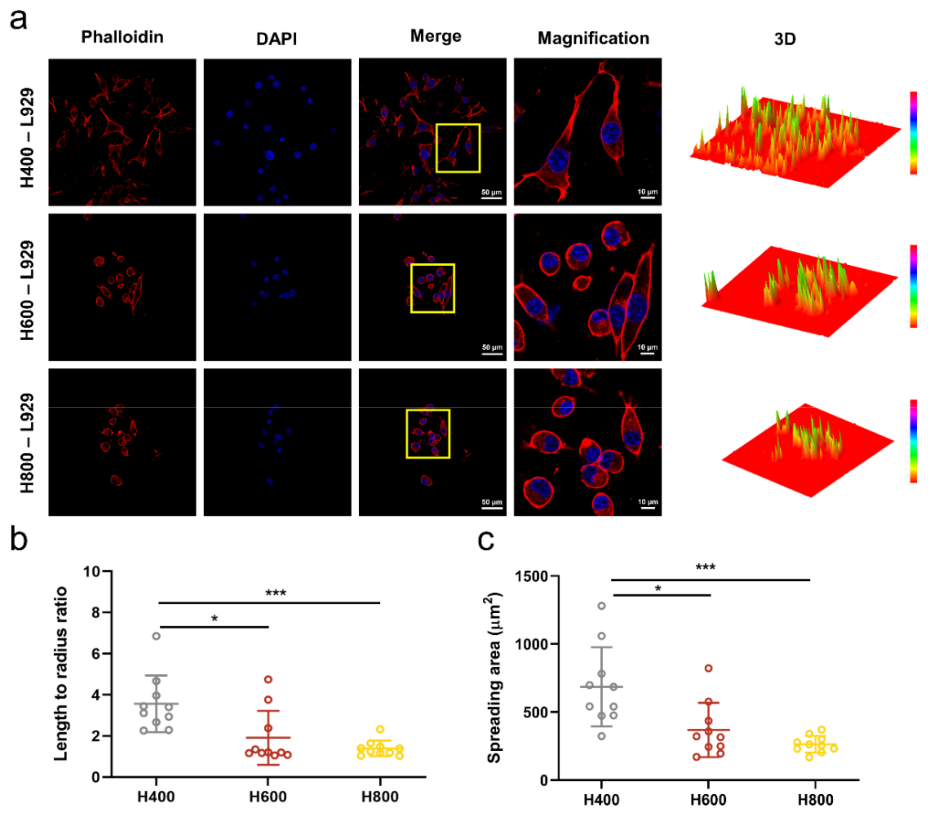Ijms 24 07023 g003 Ijms 24 07023 g003