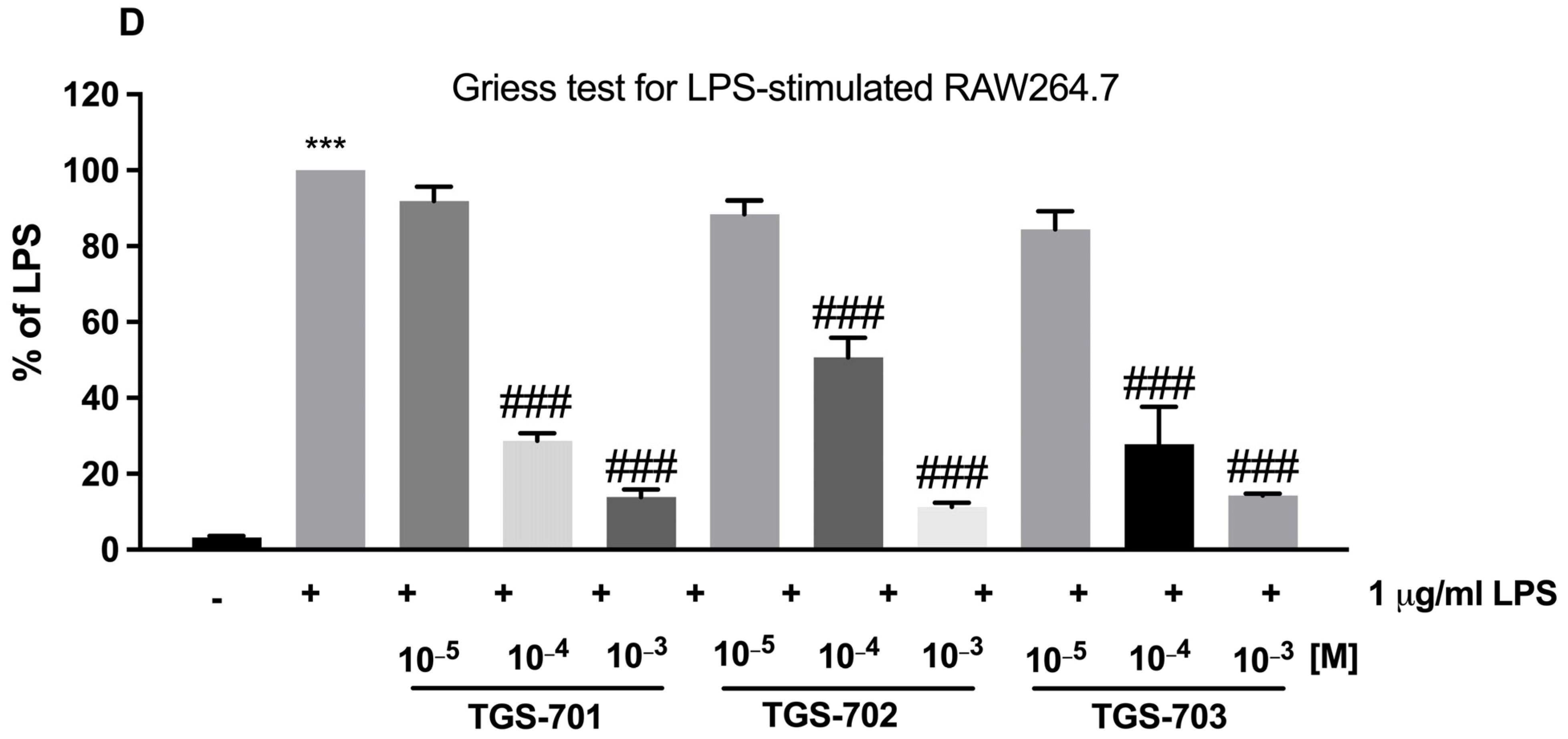 Ijms 24 07025 g001c Ijms 24 07025 g001c