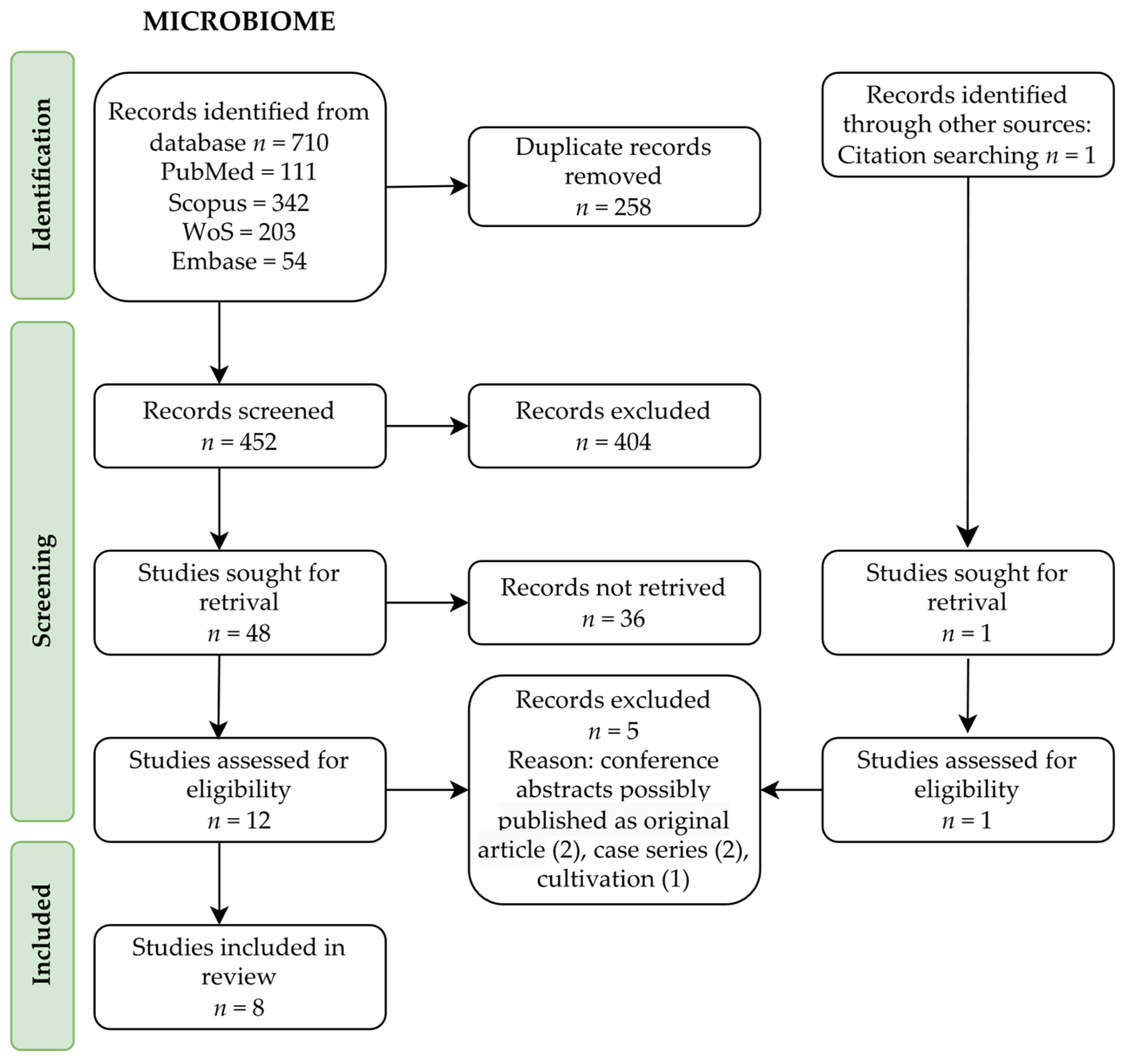 Ijms 24 07026 g001 Ijms 24 07026 g001