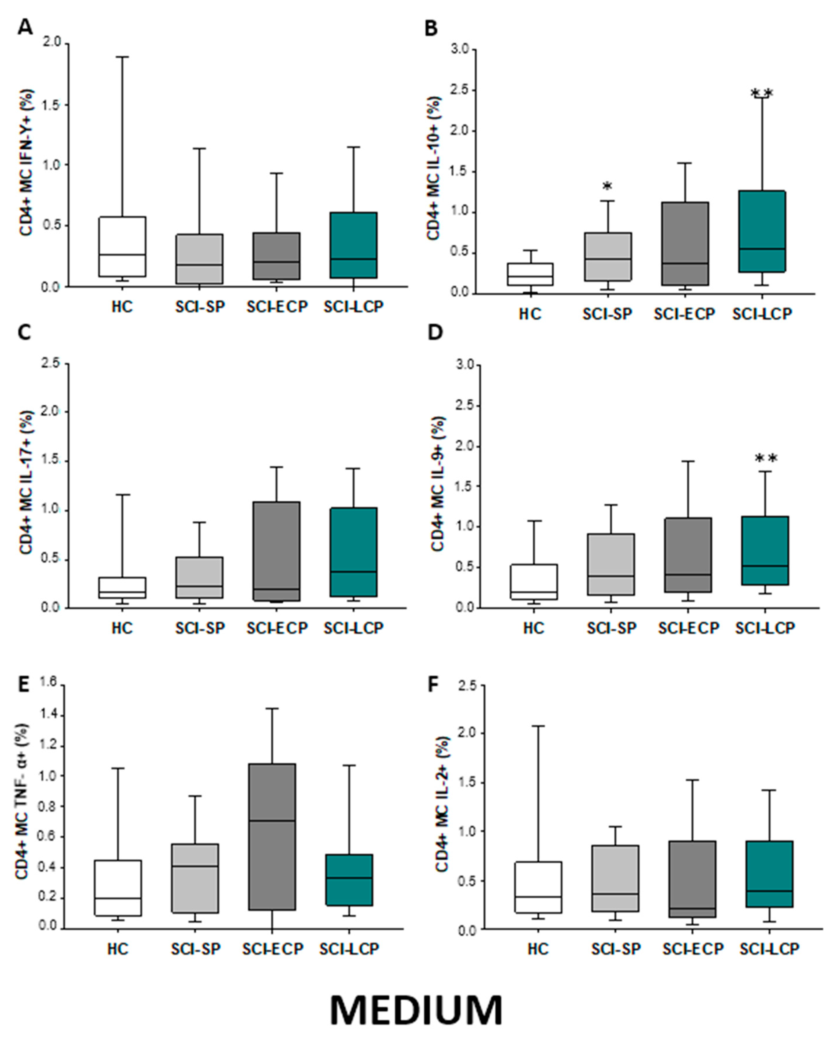 Ijms 24 07048 g009 Ijms 24 07048 g009