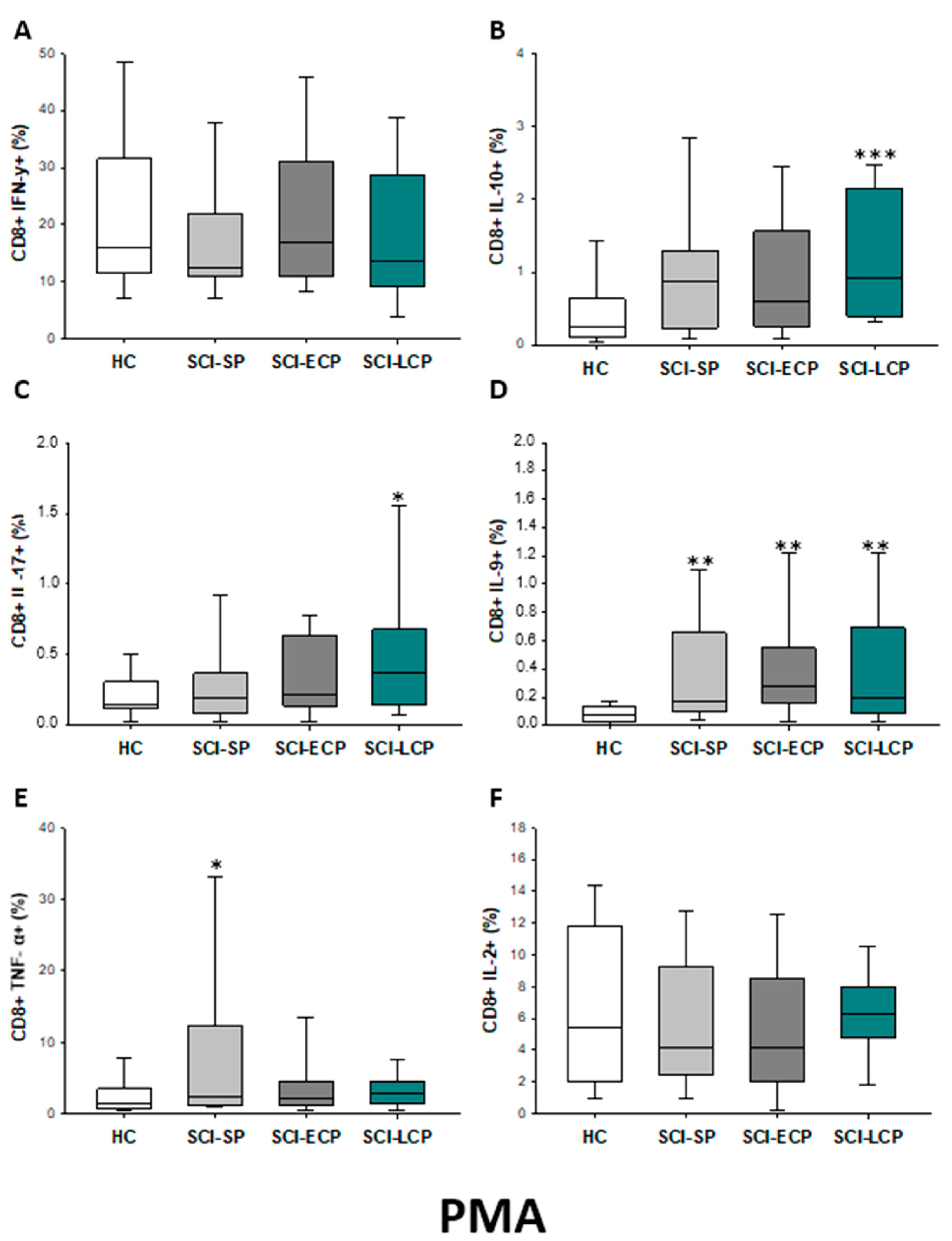 Ijms 24 07048 g012 Ijms 24 07048 g012